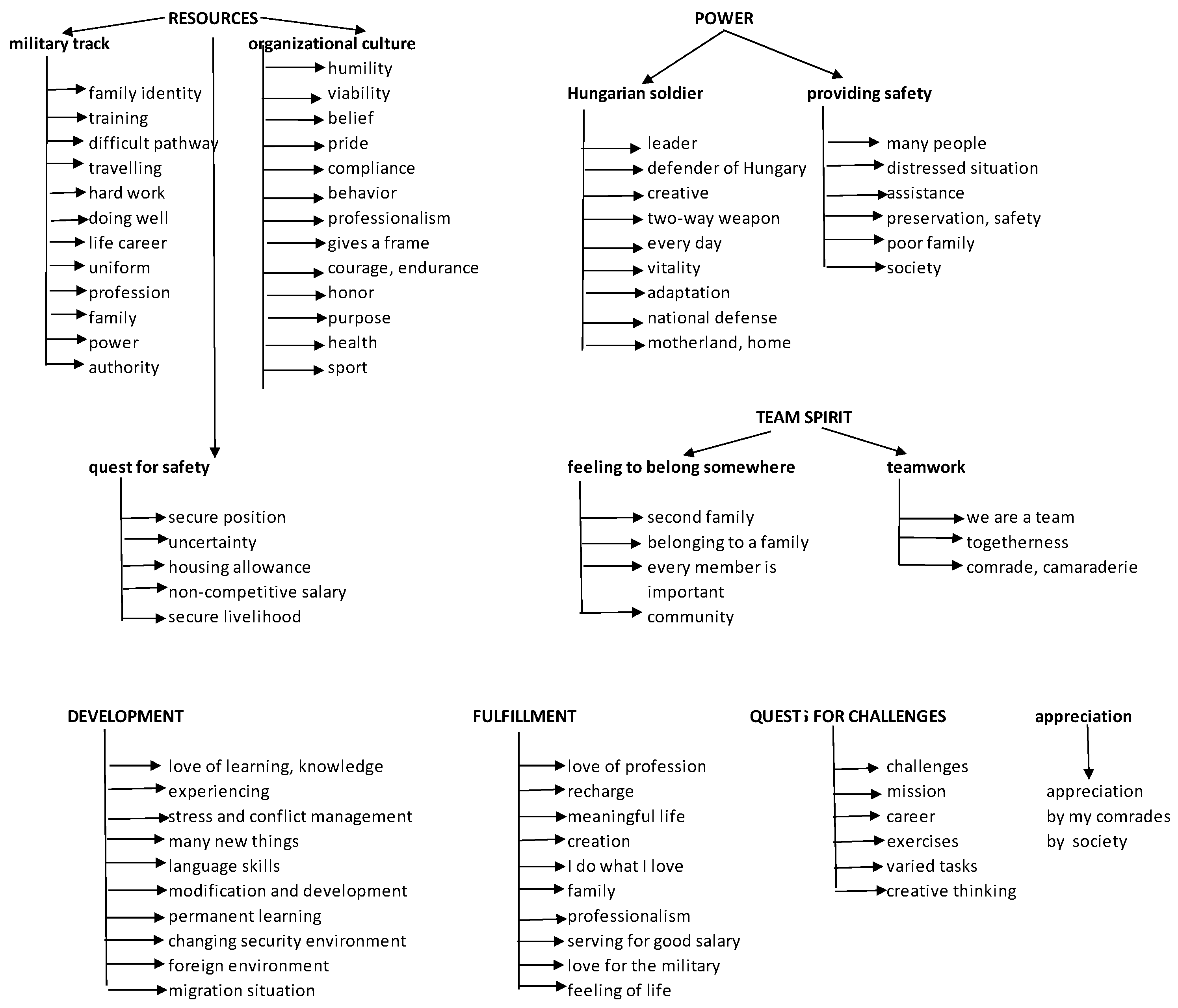 Socsci 11 00217 g003