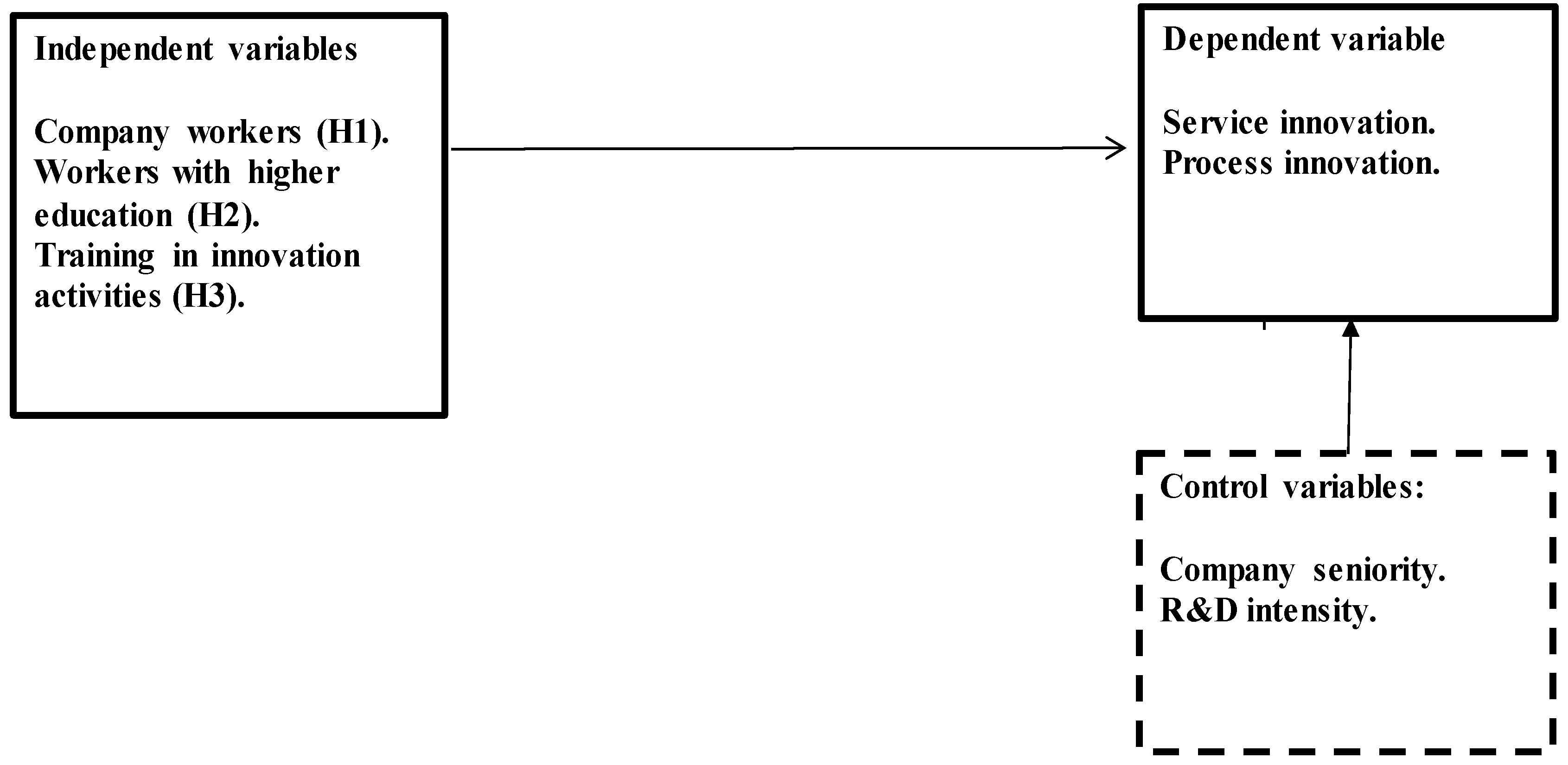 Socsci 11 00222 g001