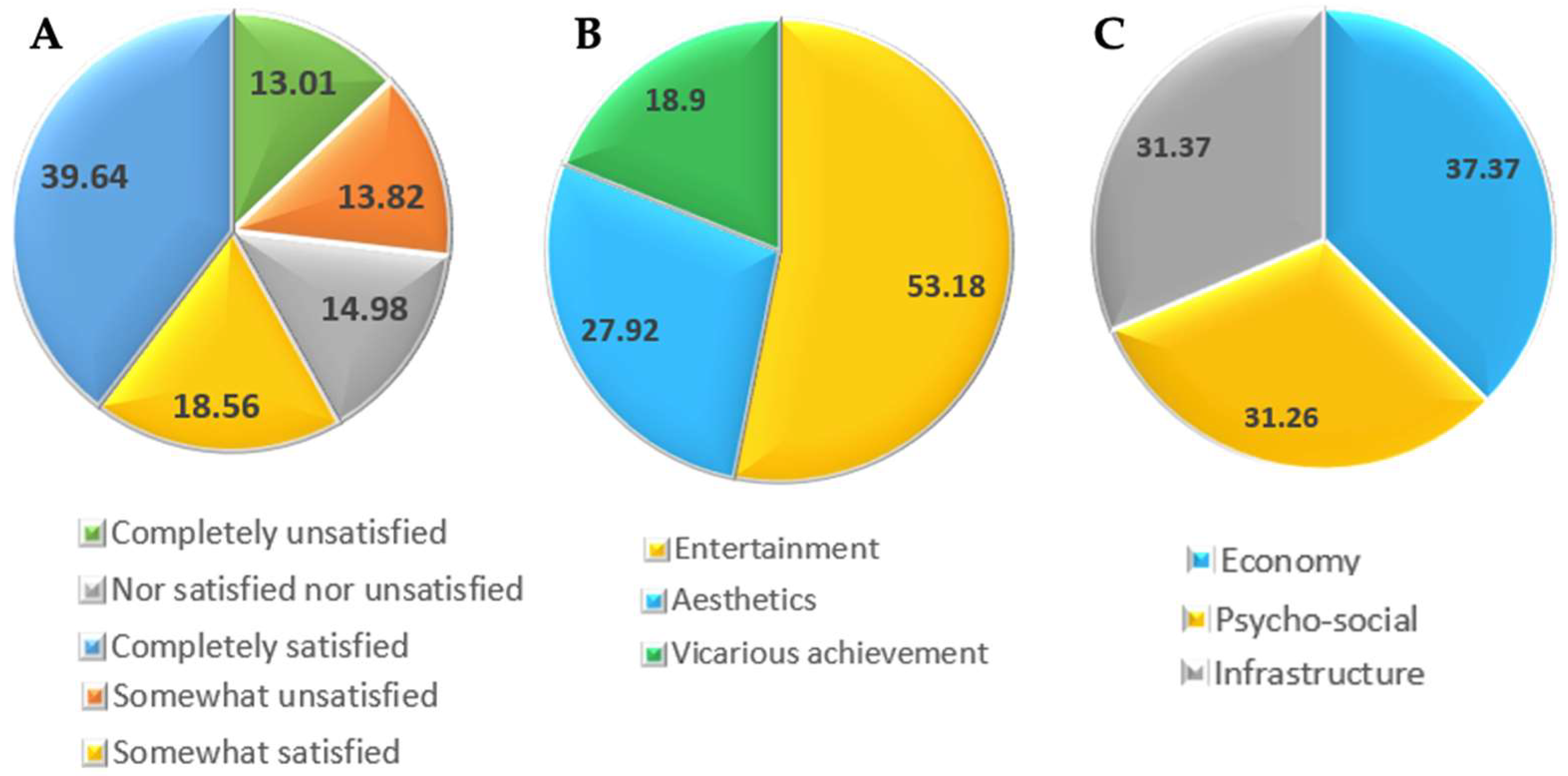 Socsci 11 00241 g001