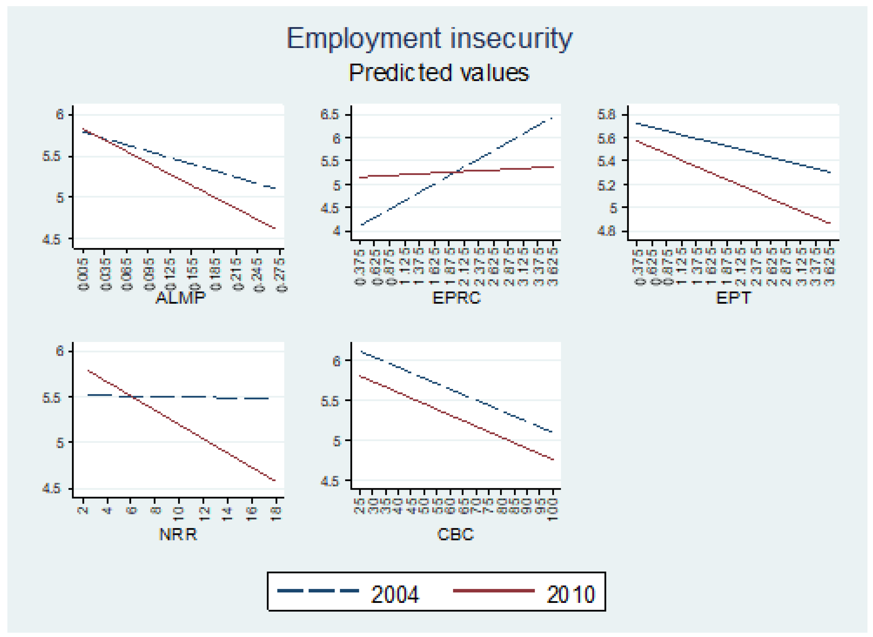 Socsci 11 00245 g003