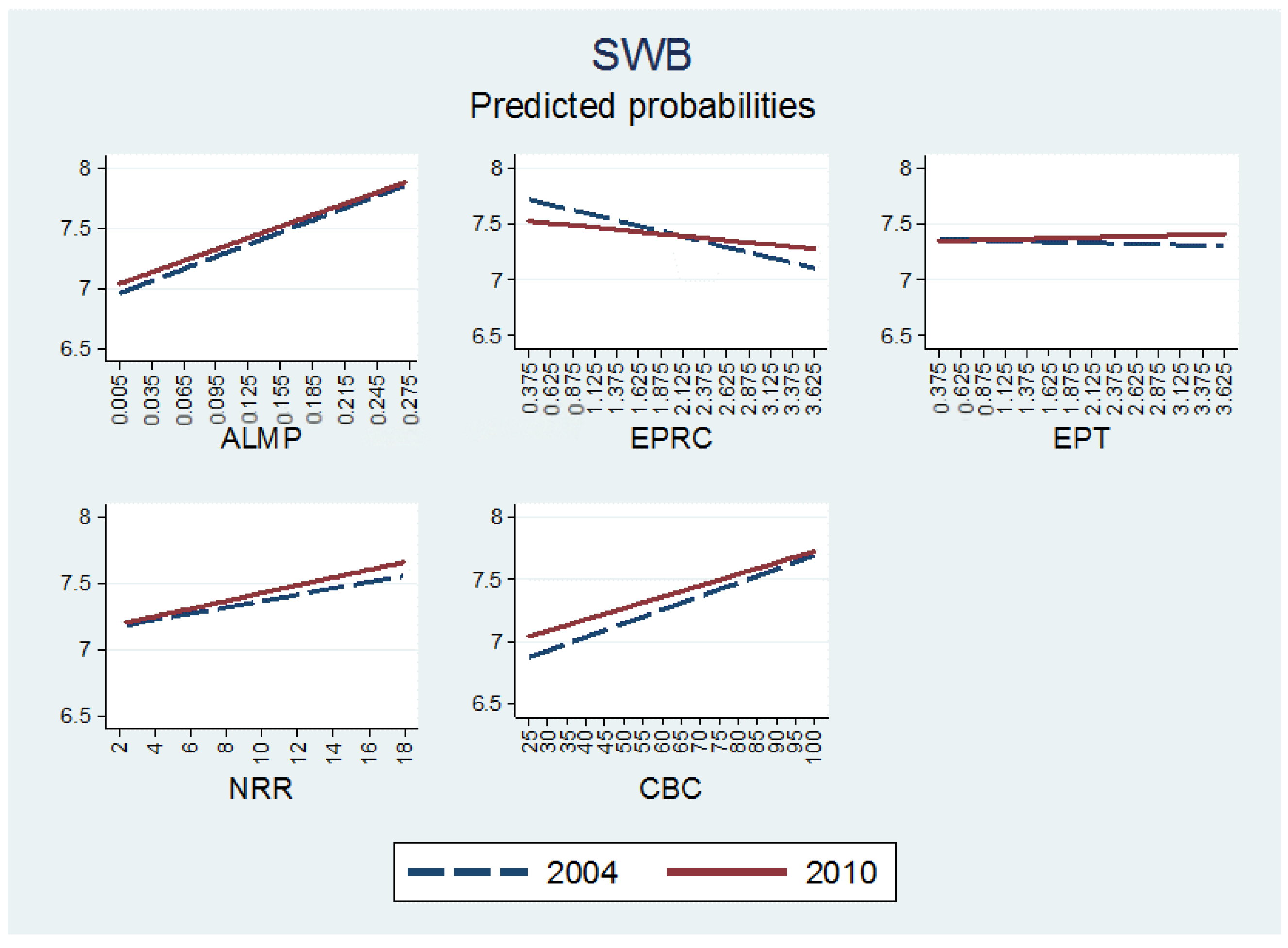 Socsci 11 00245 g005