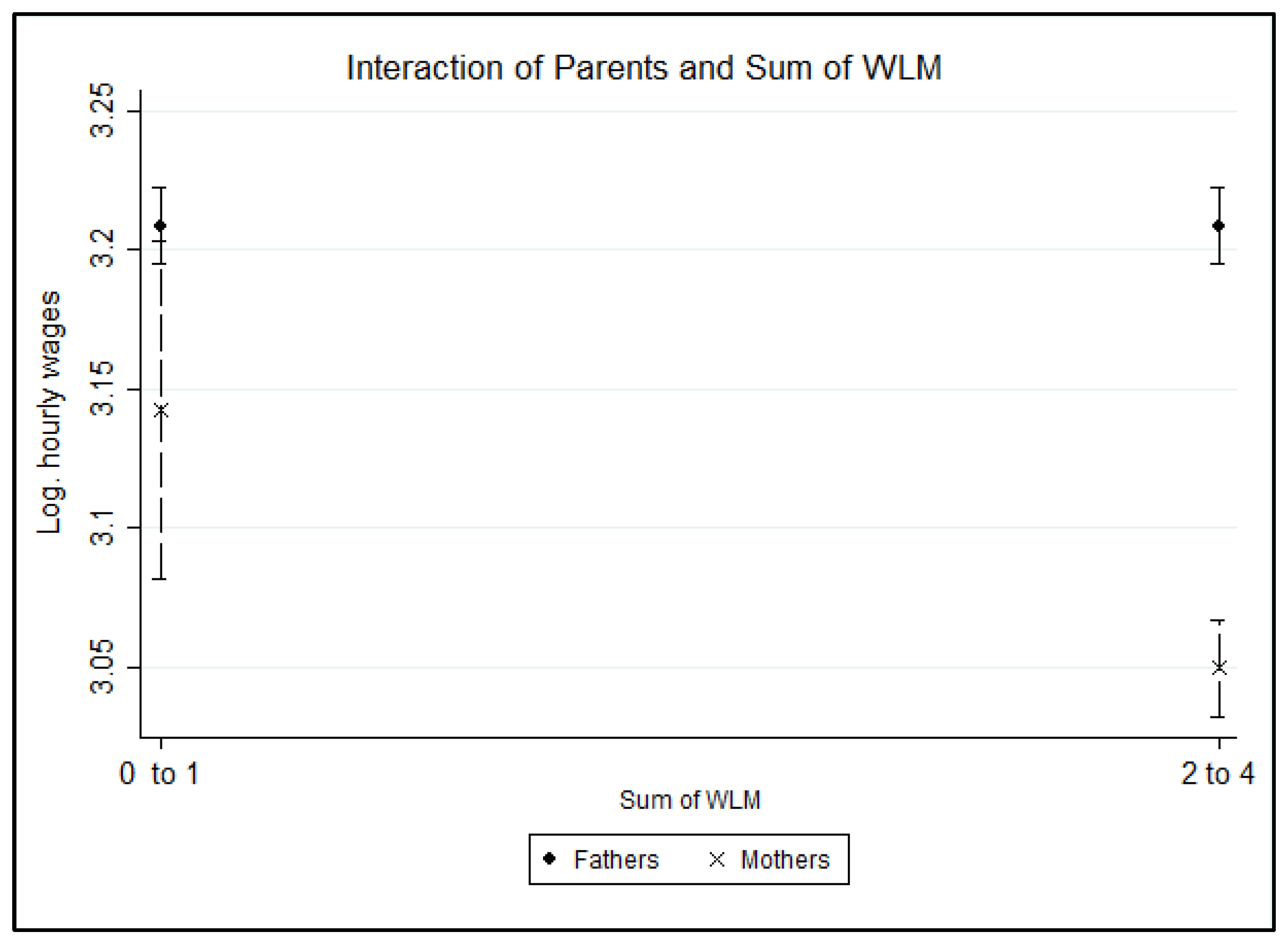Socsci 11 00251 g001