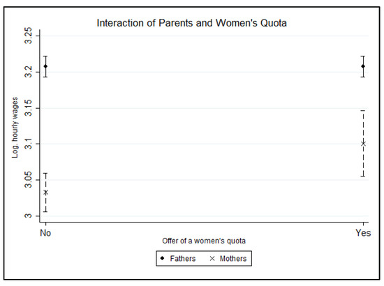 Socsci 11 00251 g0a1