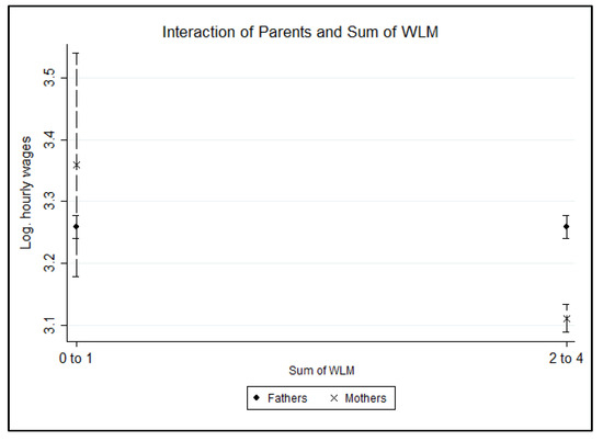 Socsci 11 00251 g0a2