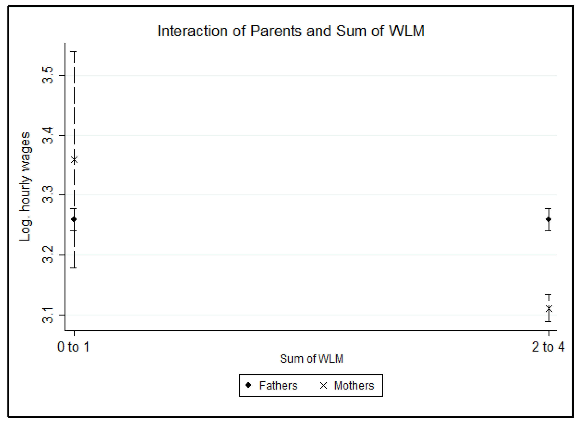 Socsci 11 00251 g0a2