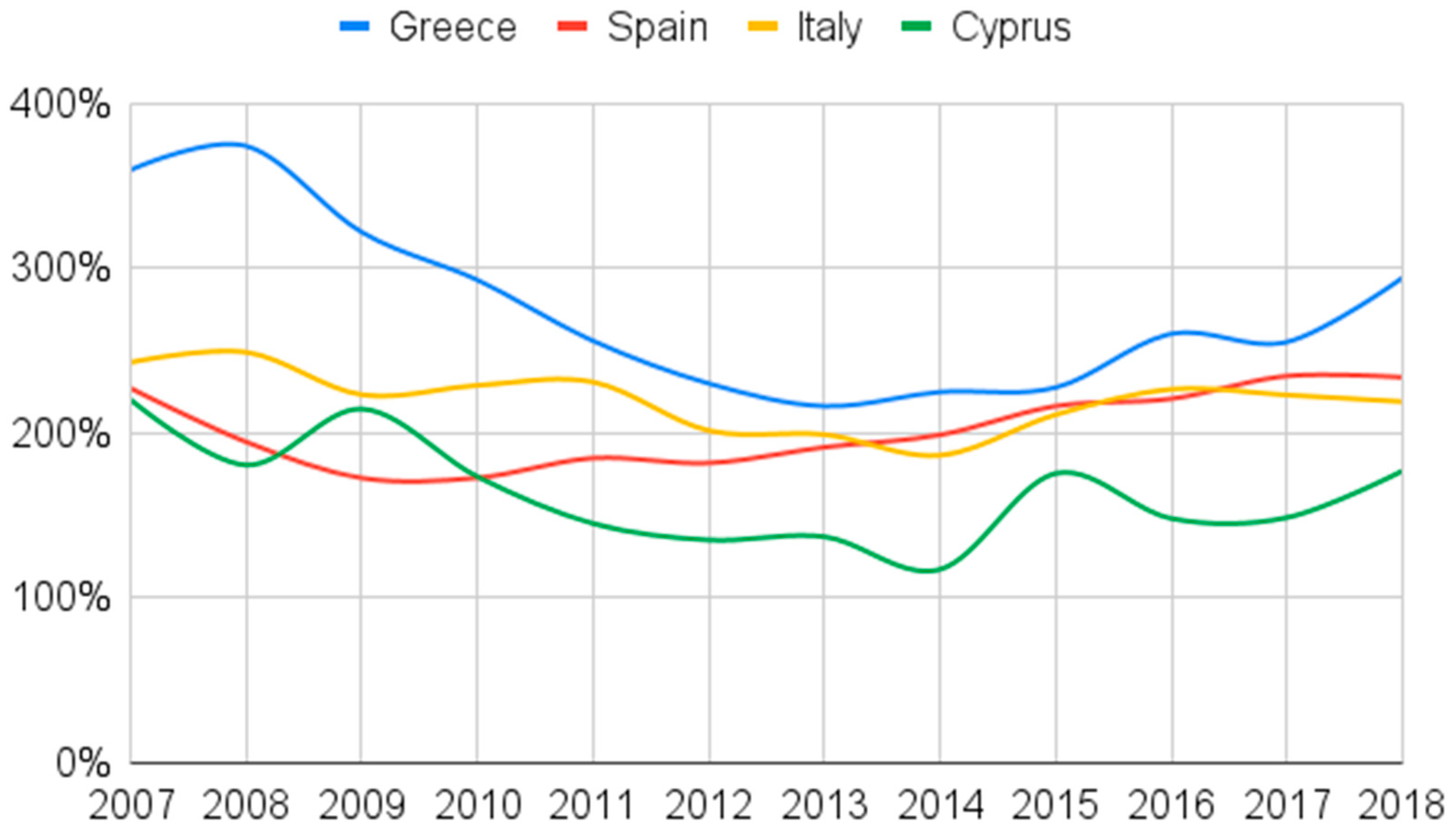 Socsci 11 00253 g001