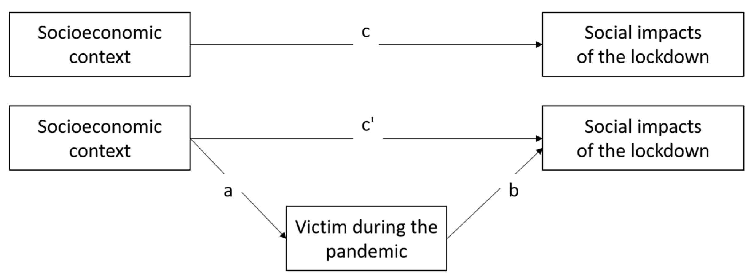 Socsci 11 00258 g001