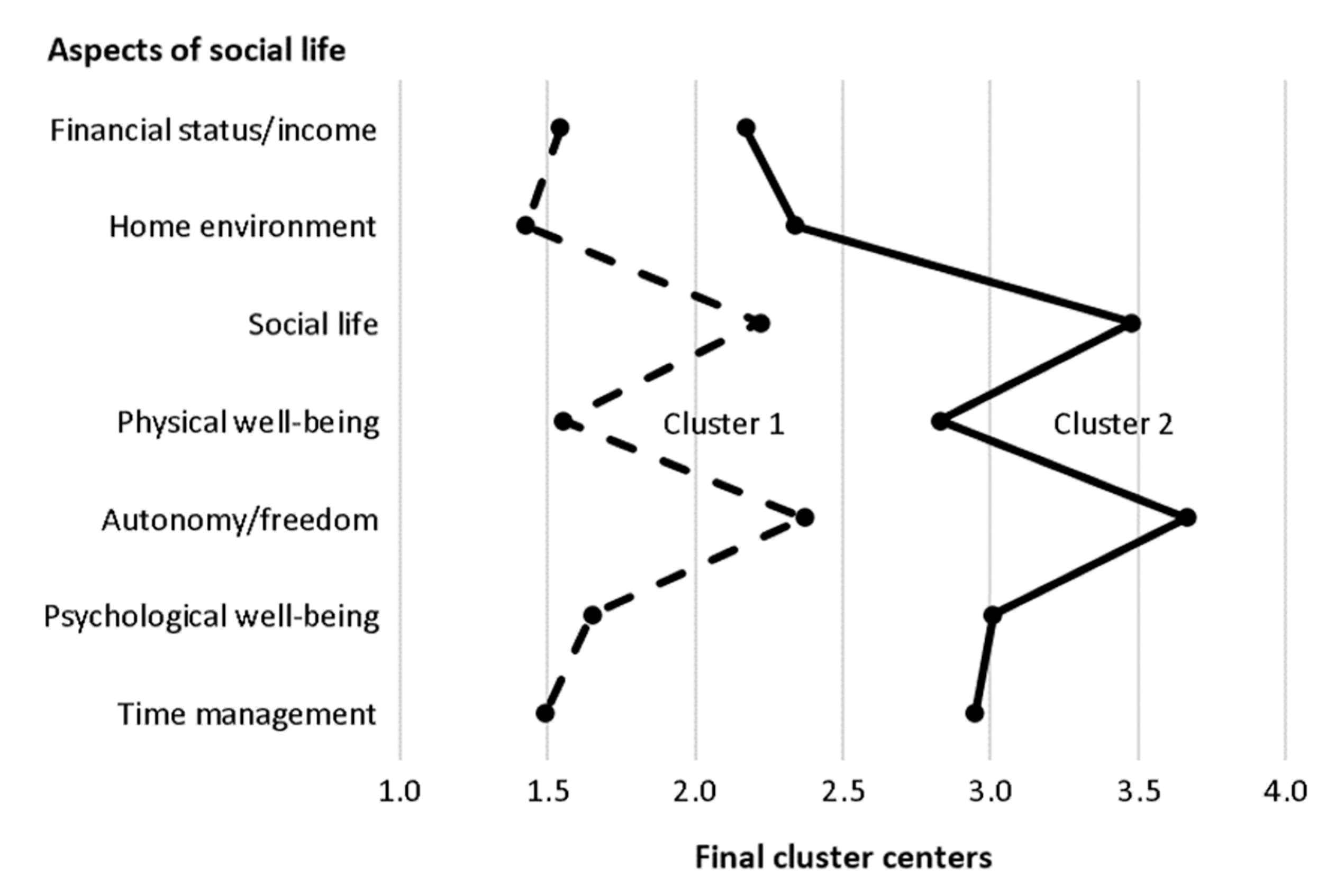 Socsci 11 00258 g002