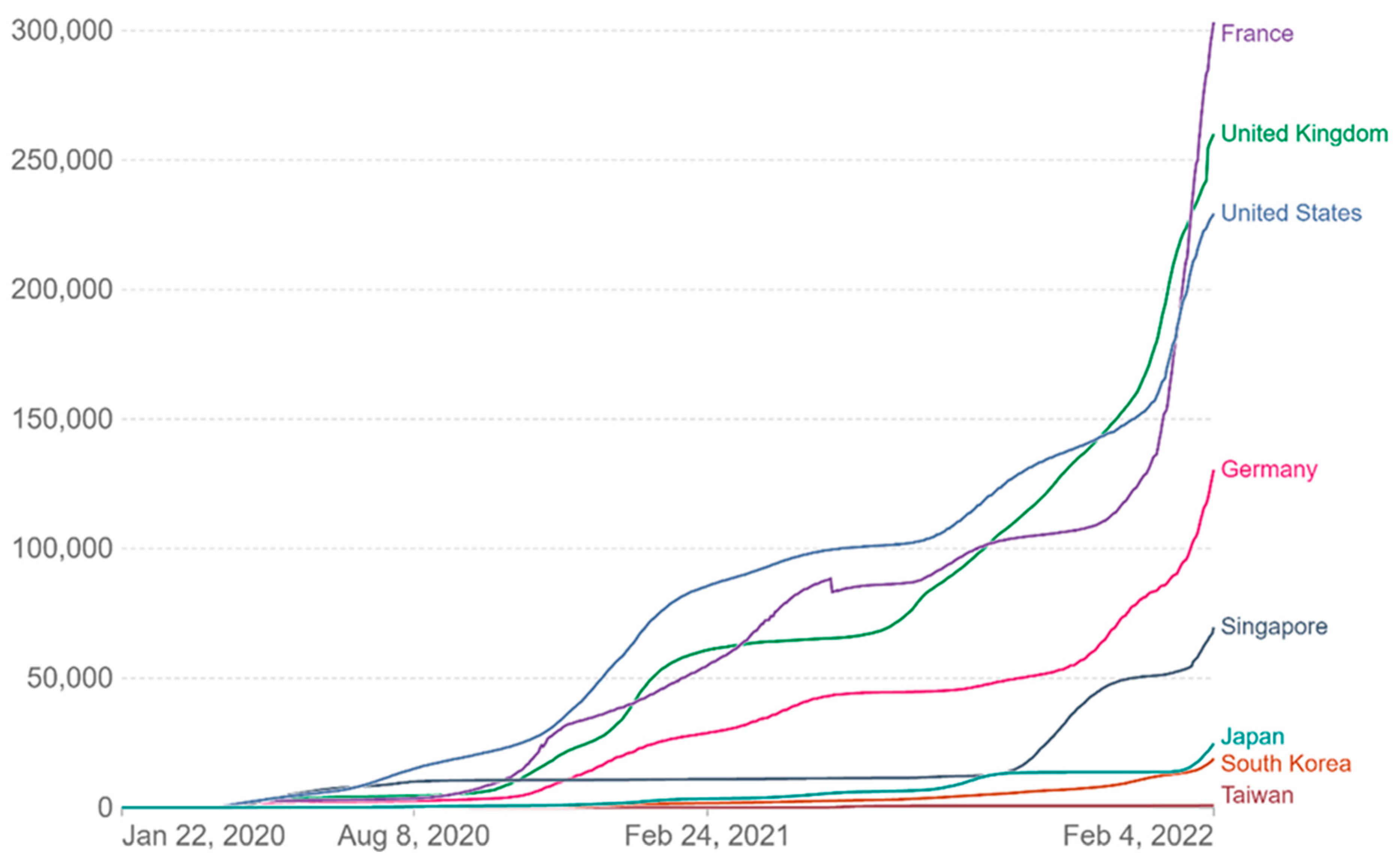Socsci 11 00259 g001