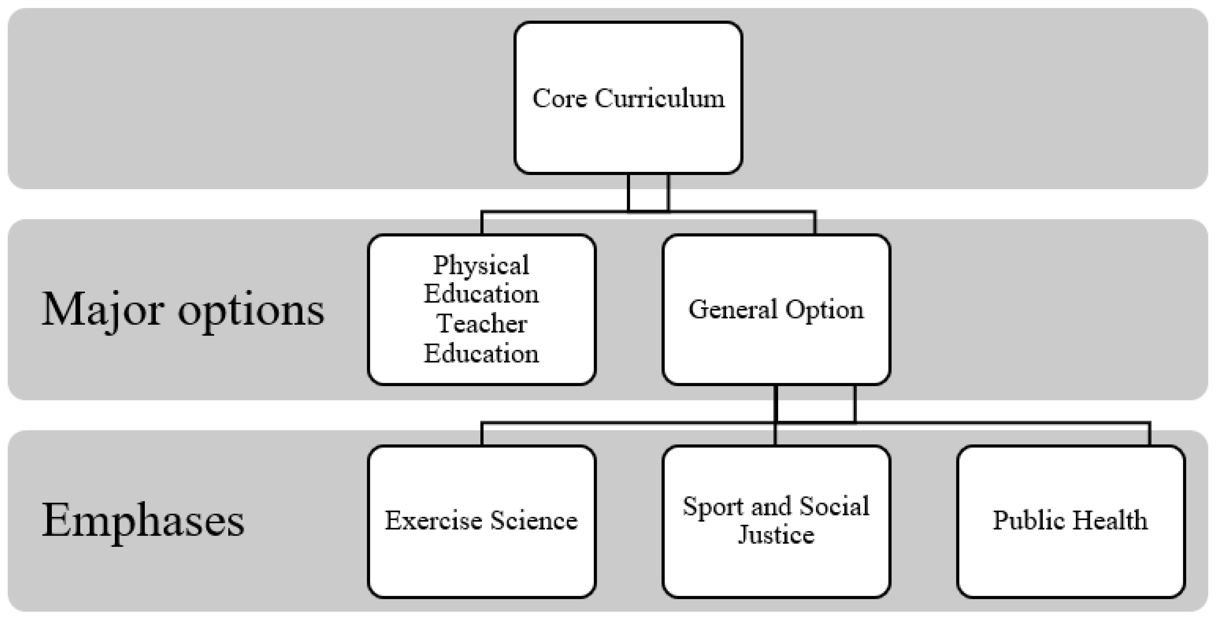 Socsci 11 00271 g001