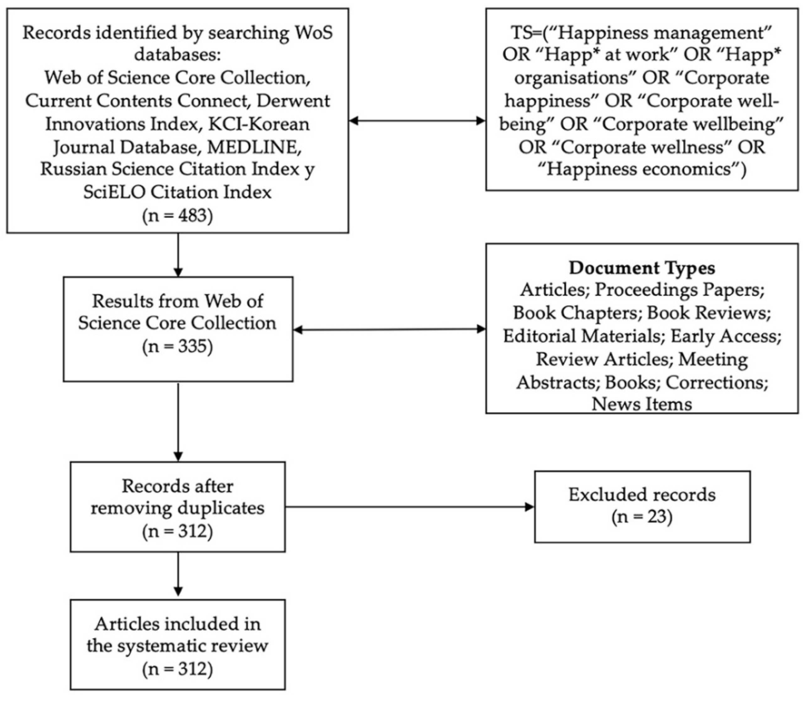 Socsci 11 00272 g001