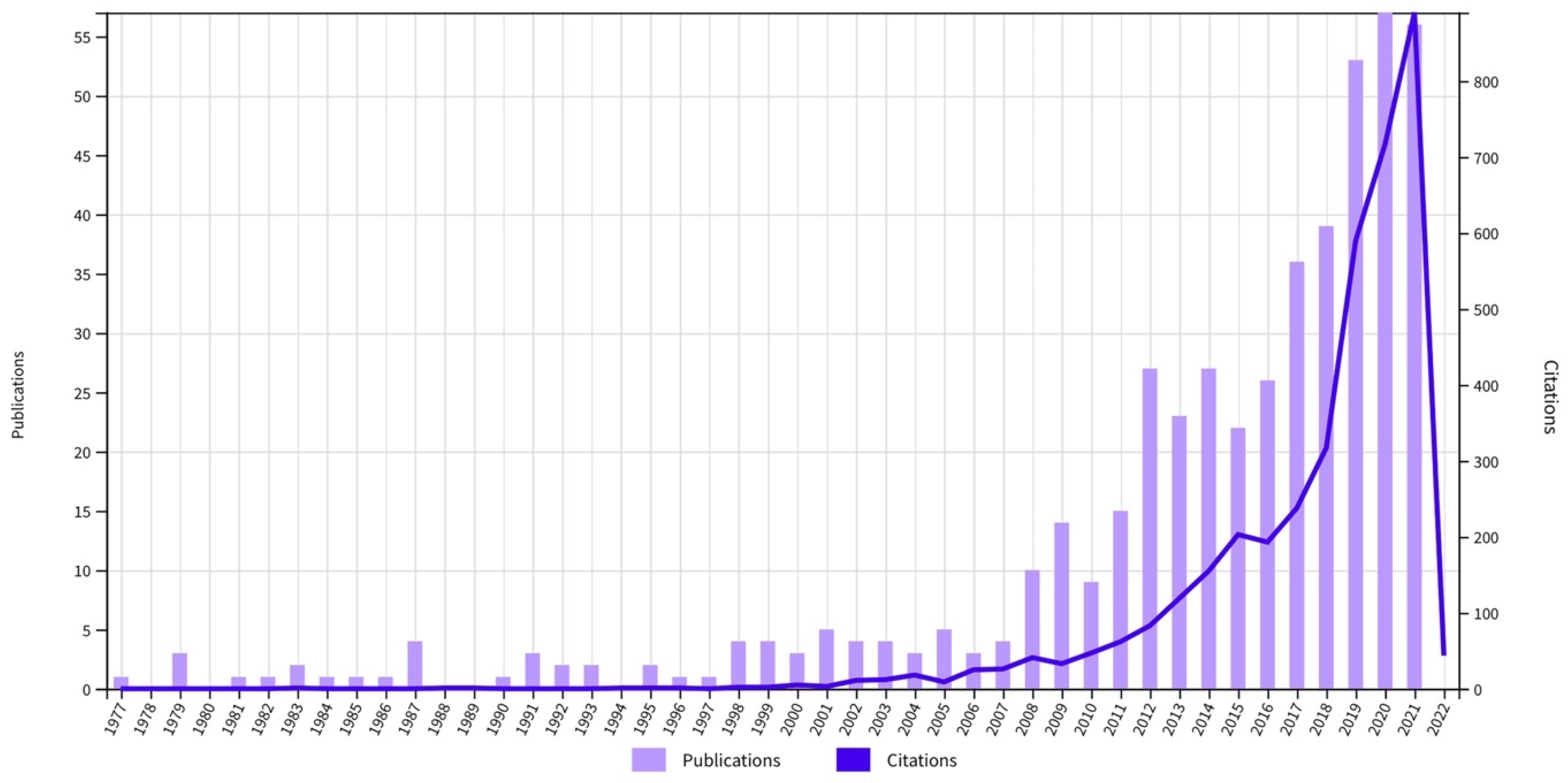 Socsci 11 00272 g002