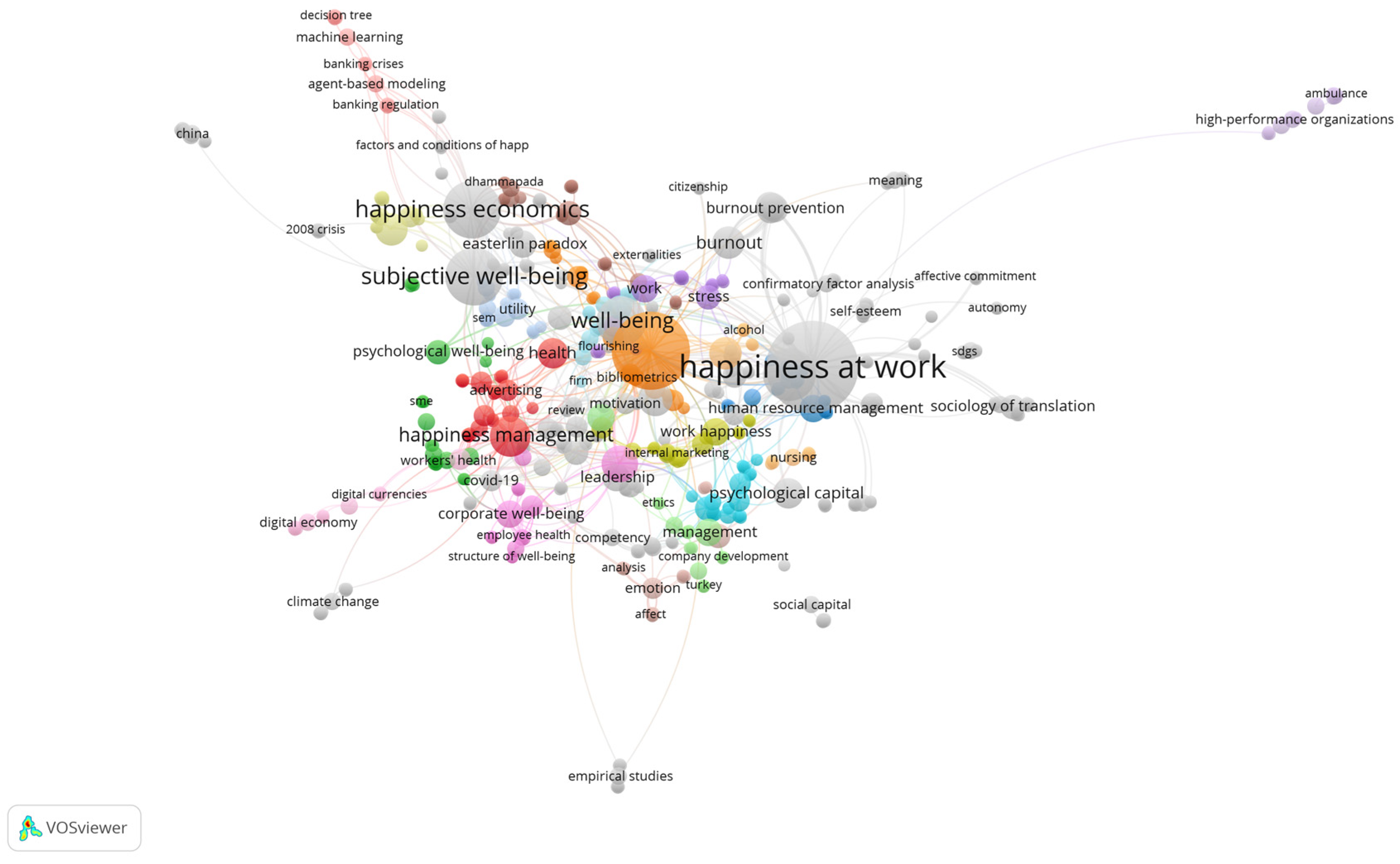 Socsci 11 00272 g003