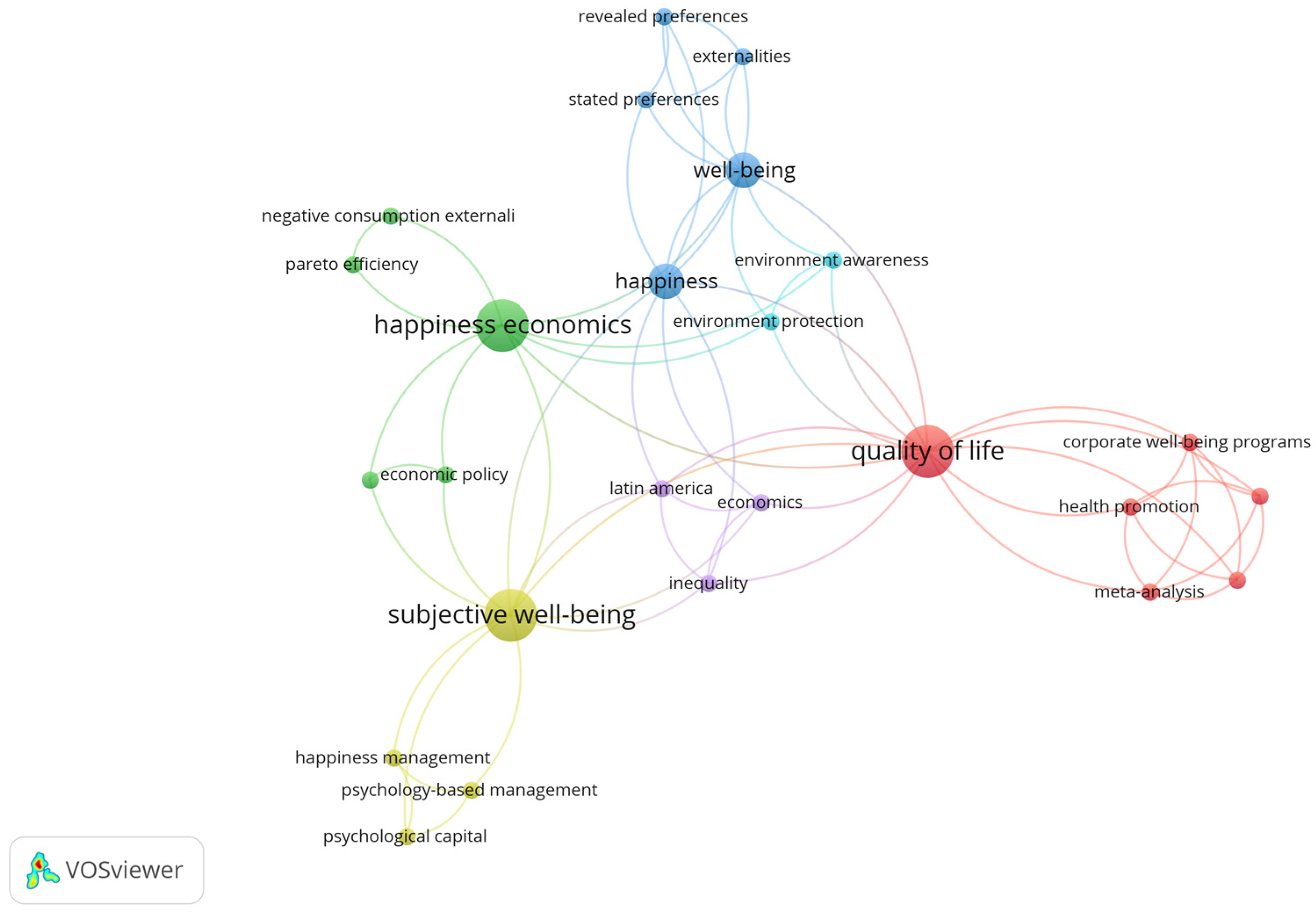 Socsci 11 00272 g004