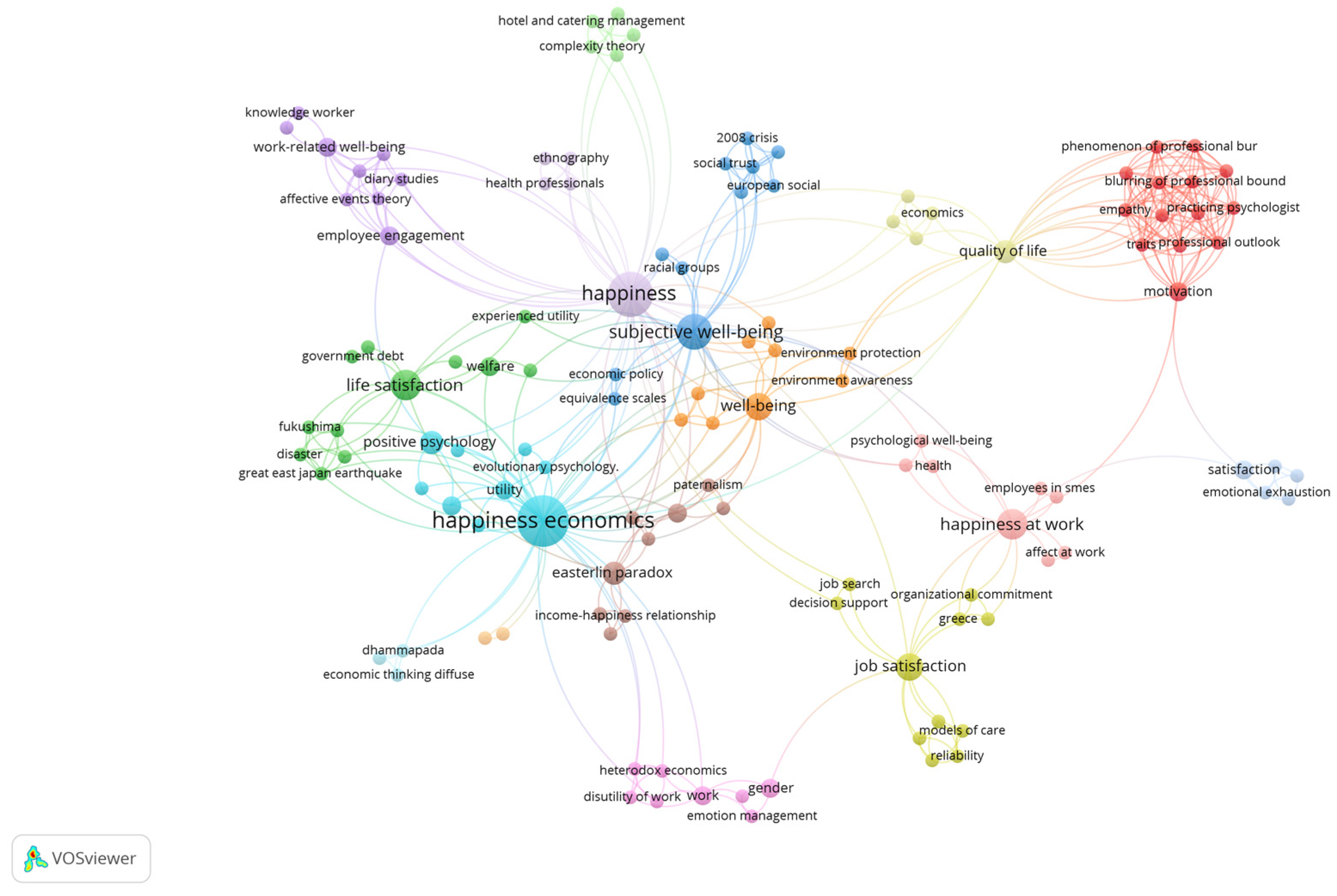 Socsci 11 00272 g005