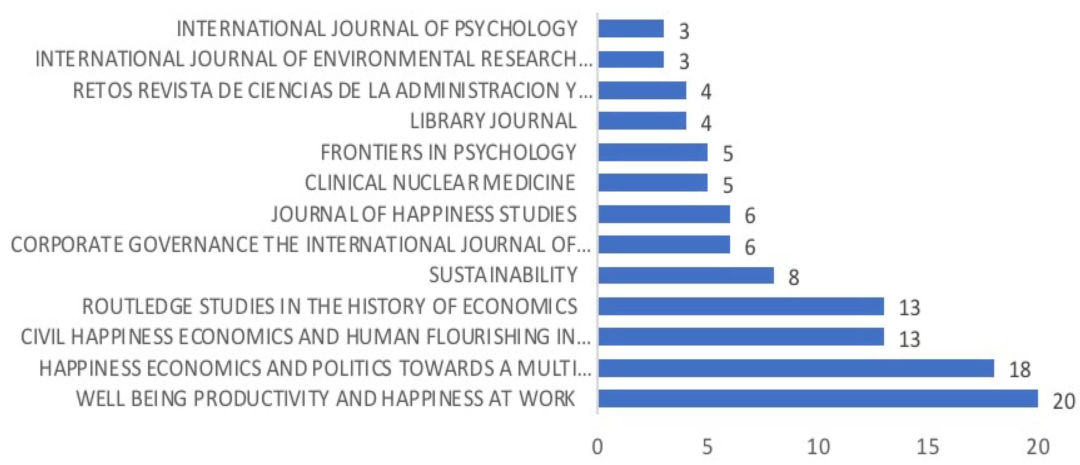Socsci 11 00272 g009