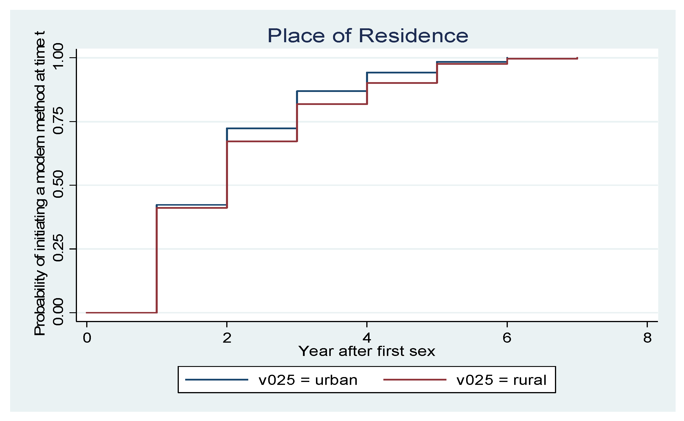 Socsci 11 00282 g002