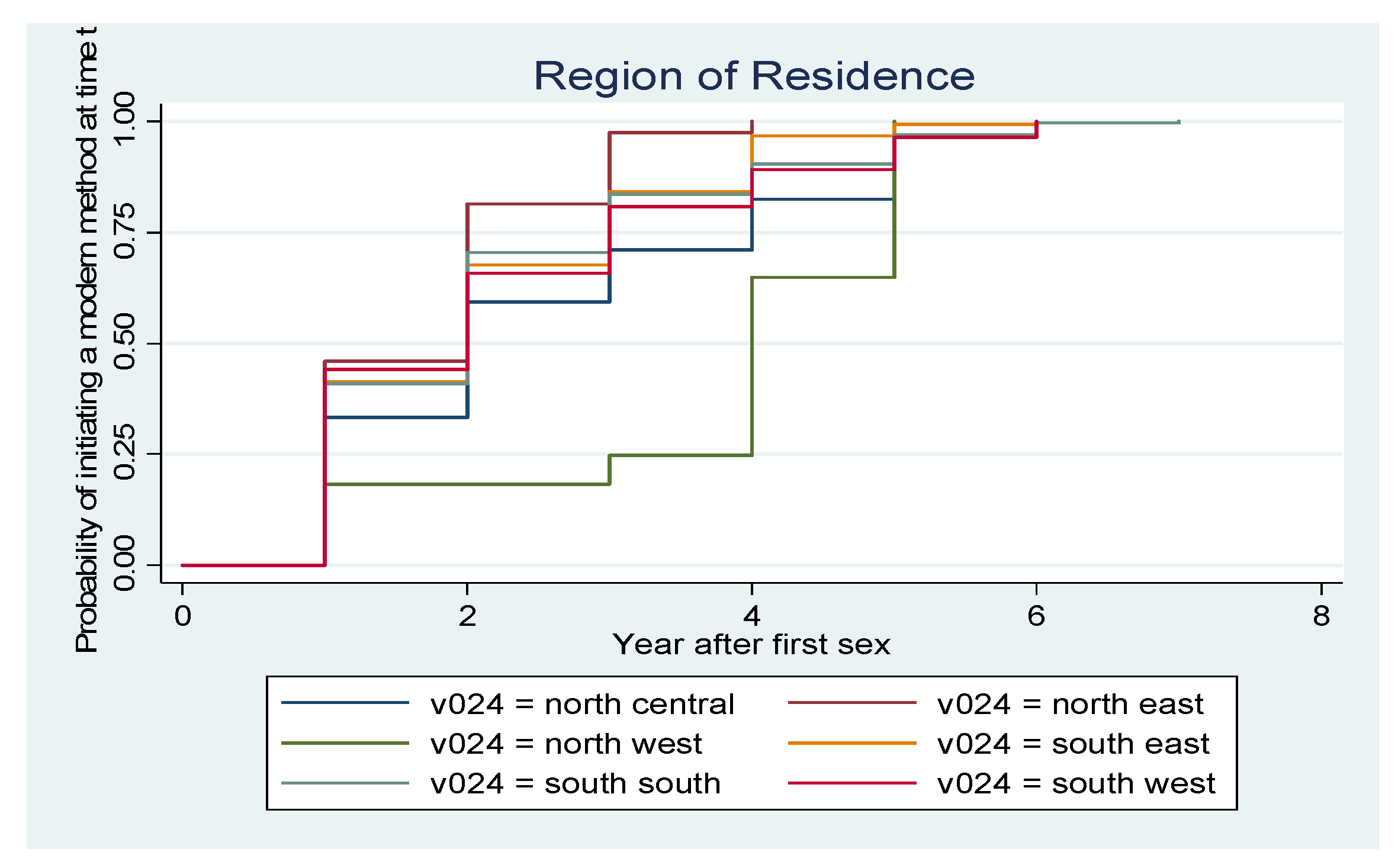 Socsci 11 00282 g003