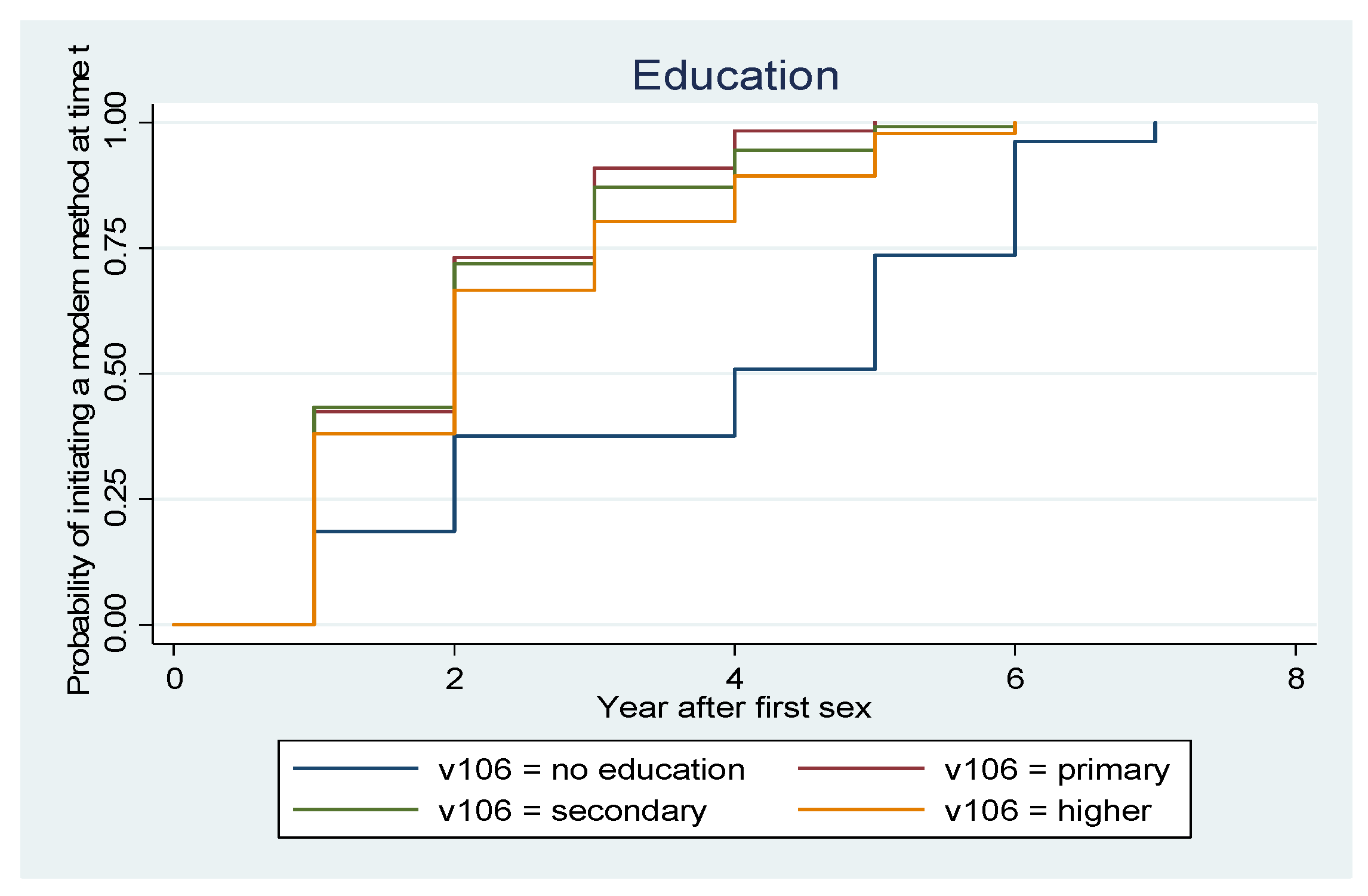 Socsci 11 00282 g005