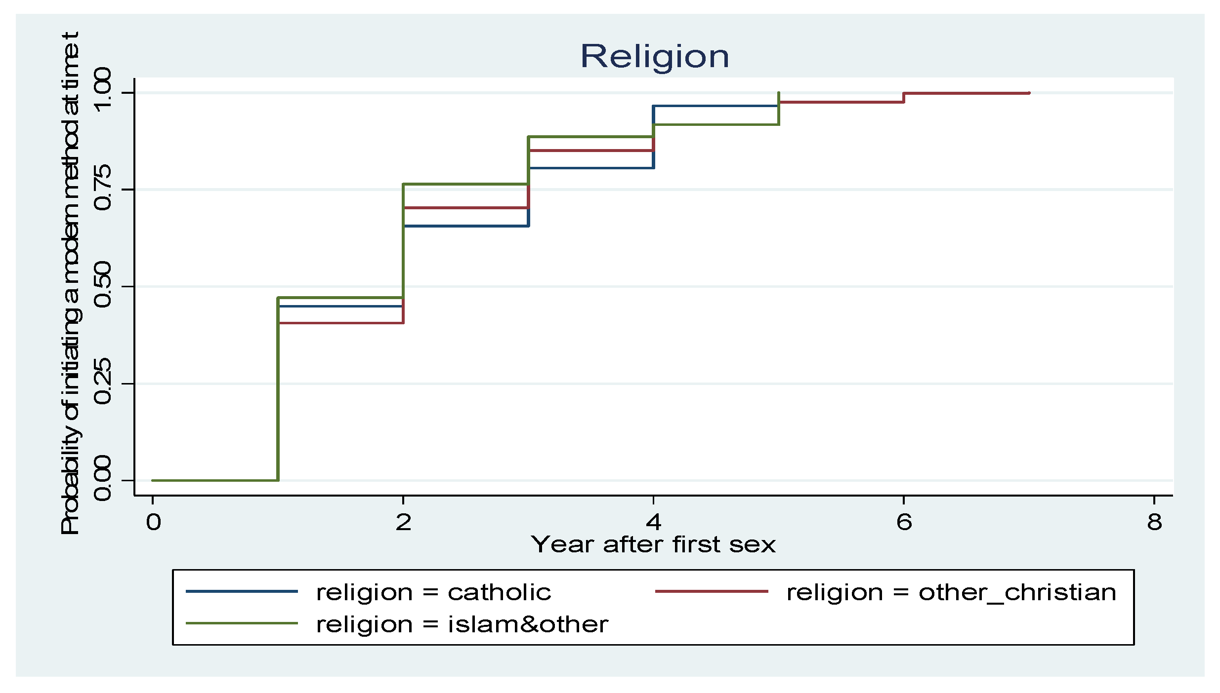 Socsci 11 00282 g006