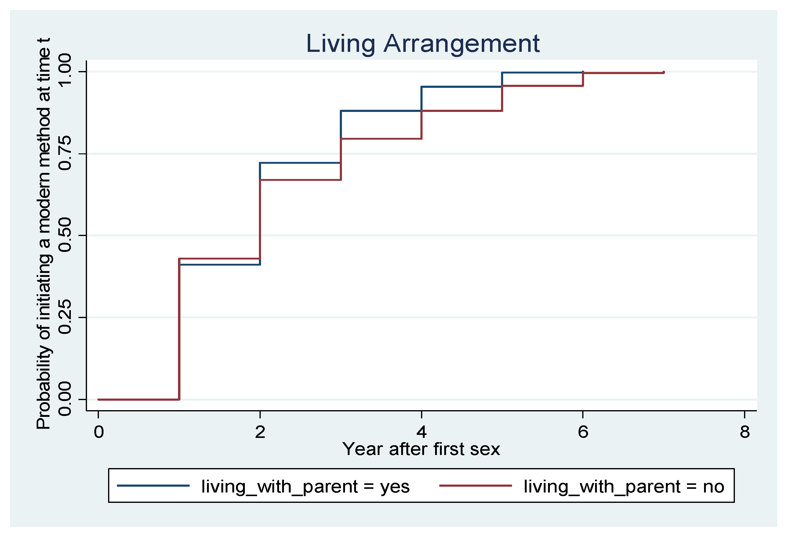 Socsci 11 00282 g012