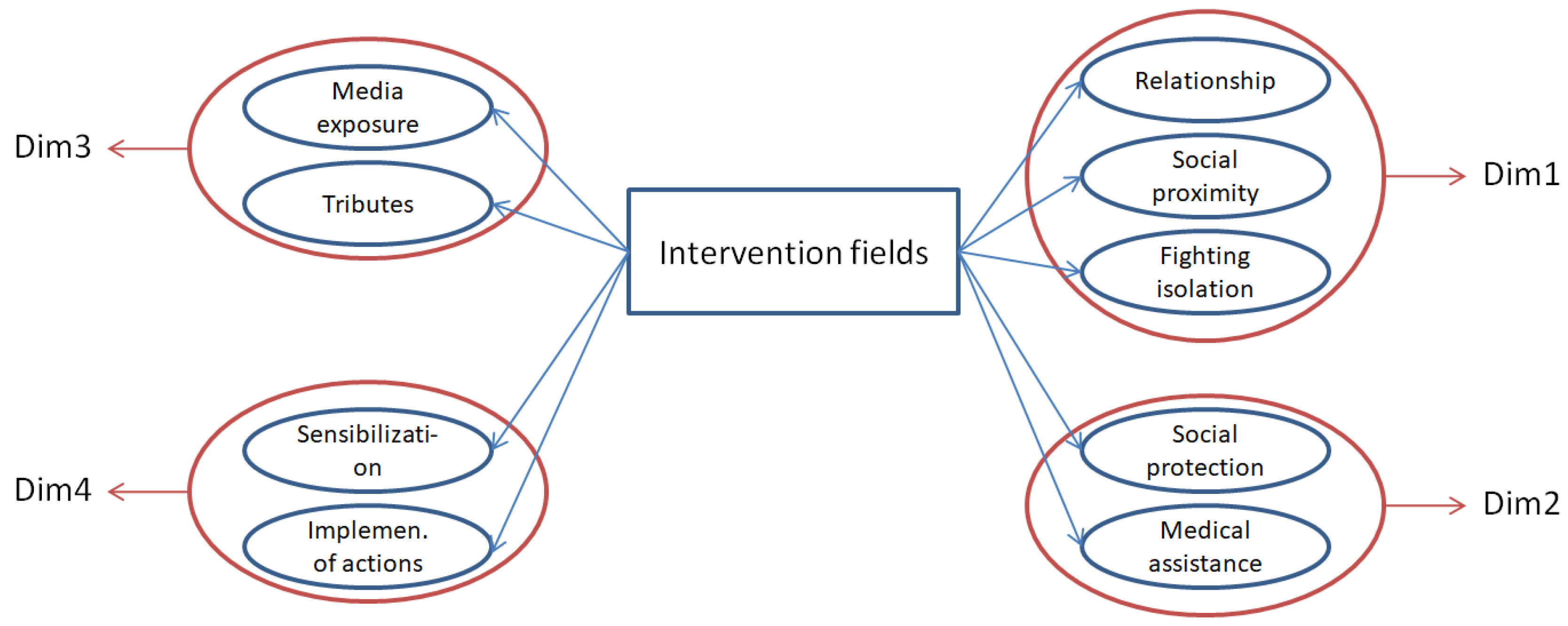 Socsci 11 00285 g001