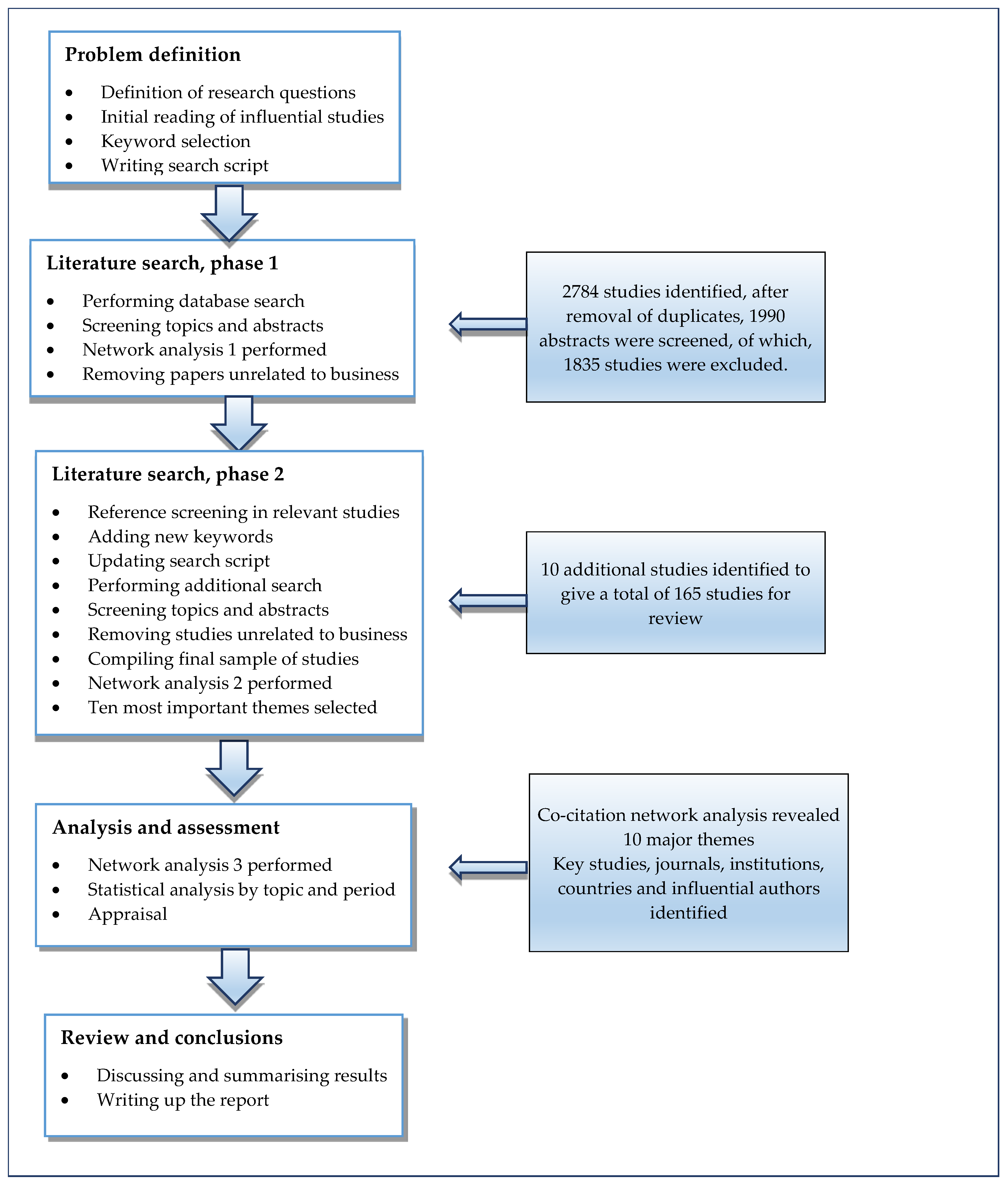 Socsci 11 00288 g001