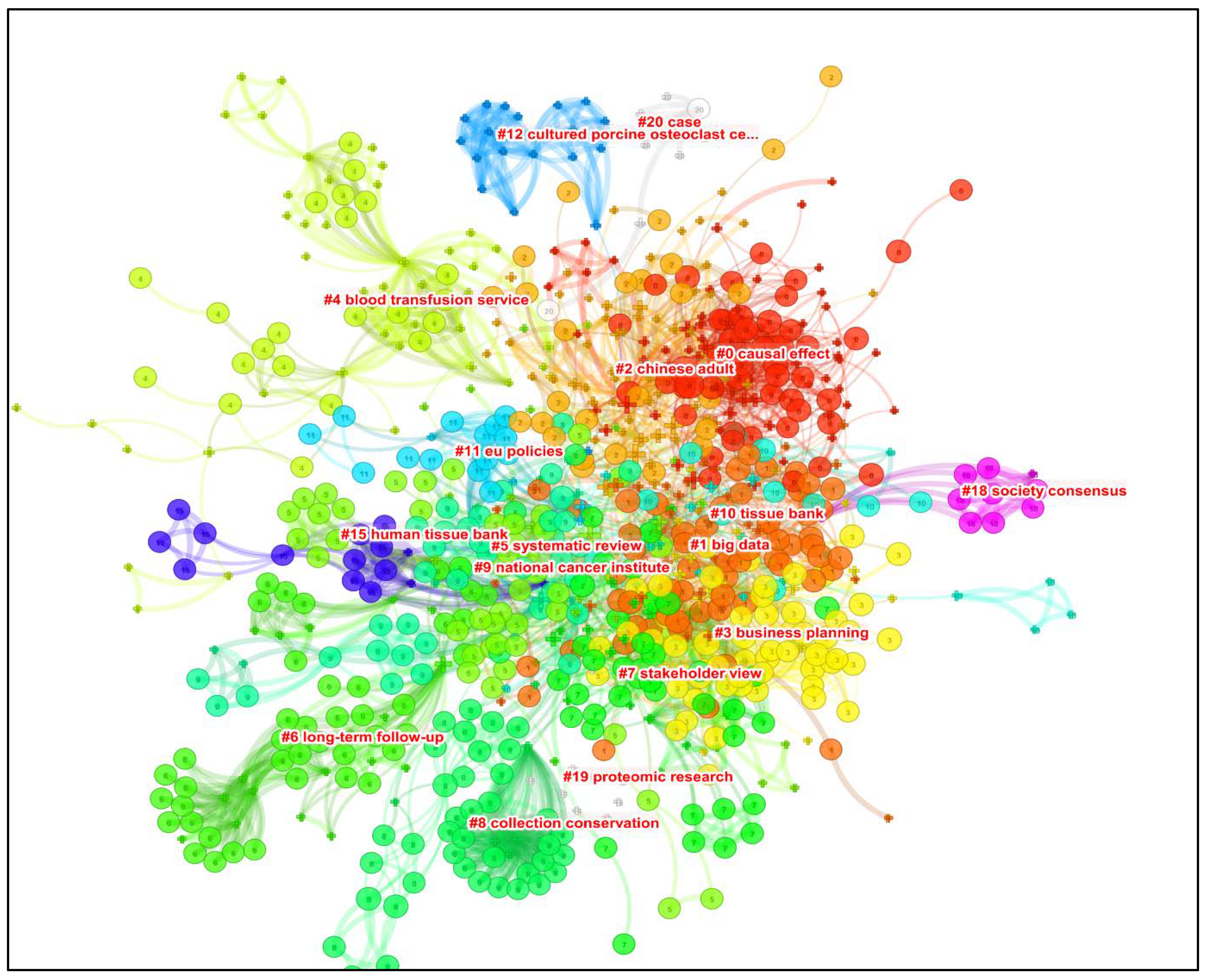 Socsci 11 00288 g002