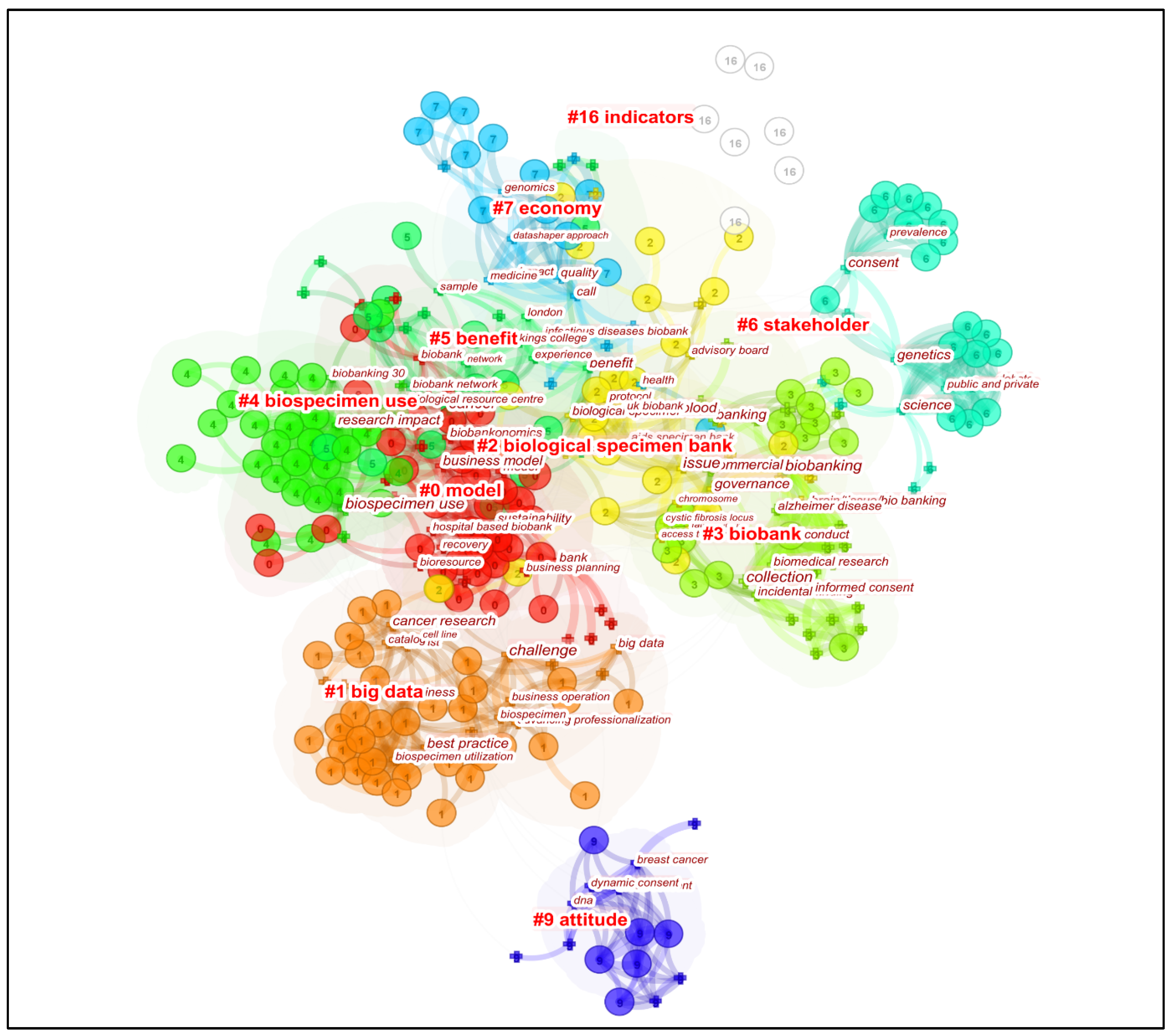 Socsci 11 00288 g003