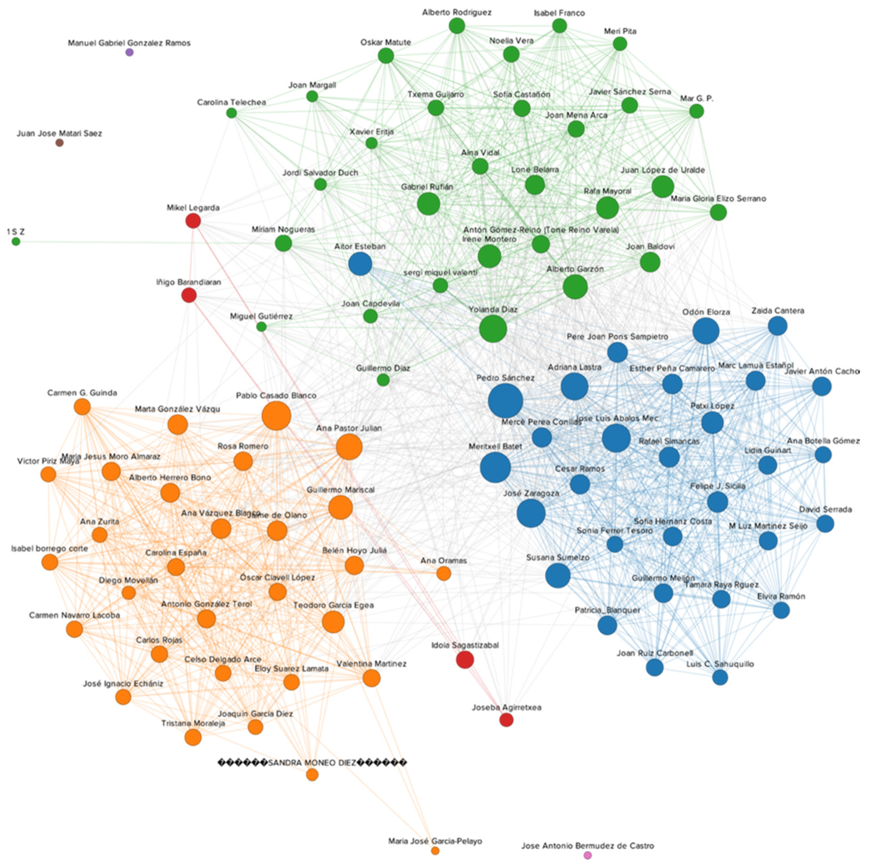 Socsci 11 00292 g001