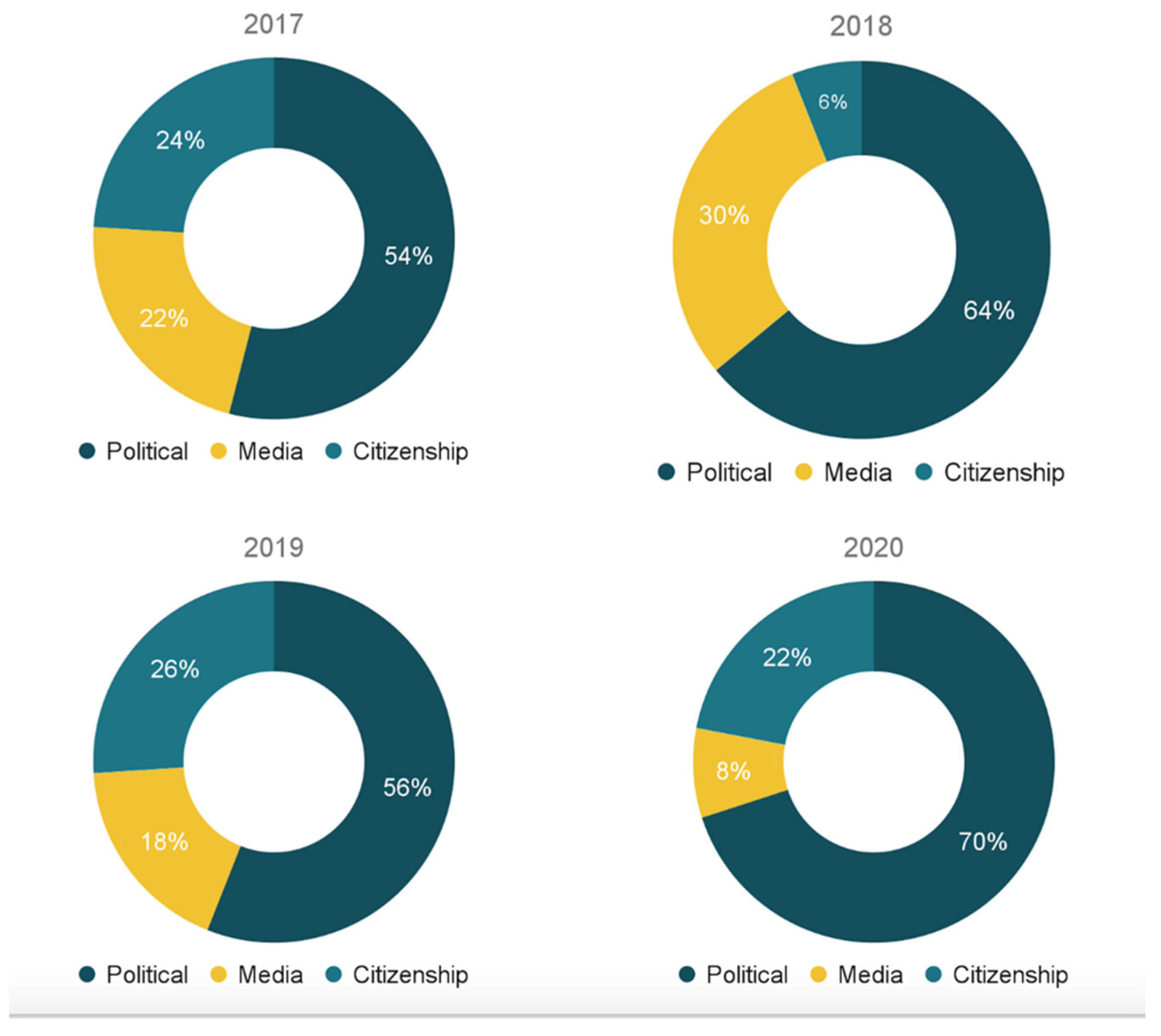 Socsci 11 00292 g002