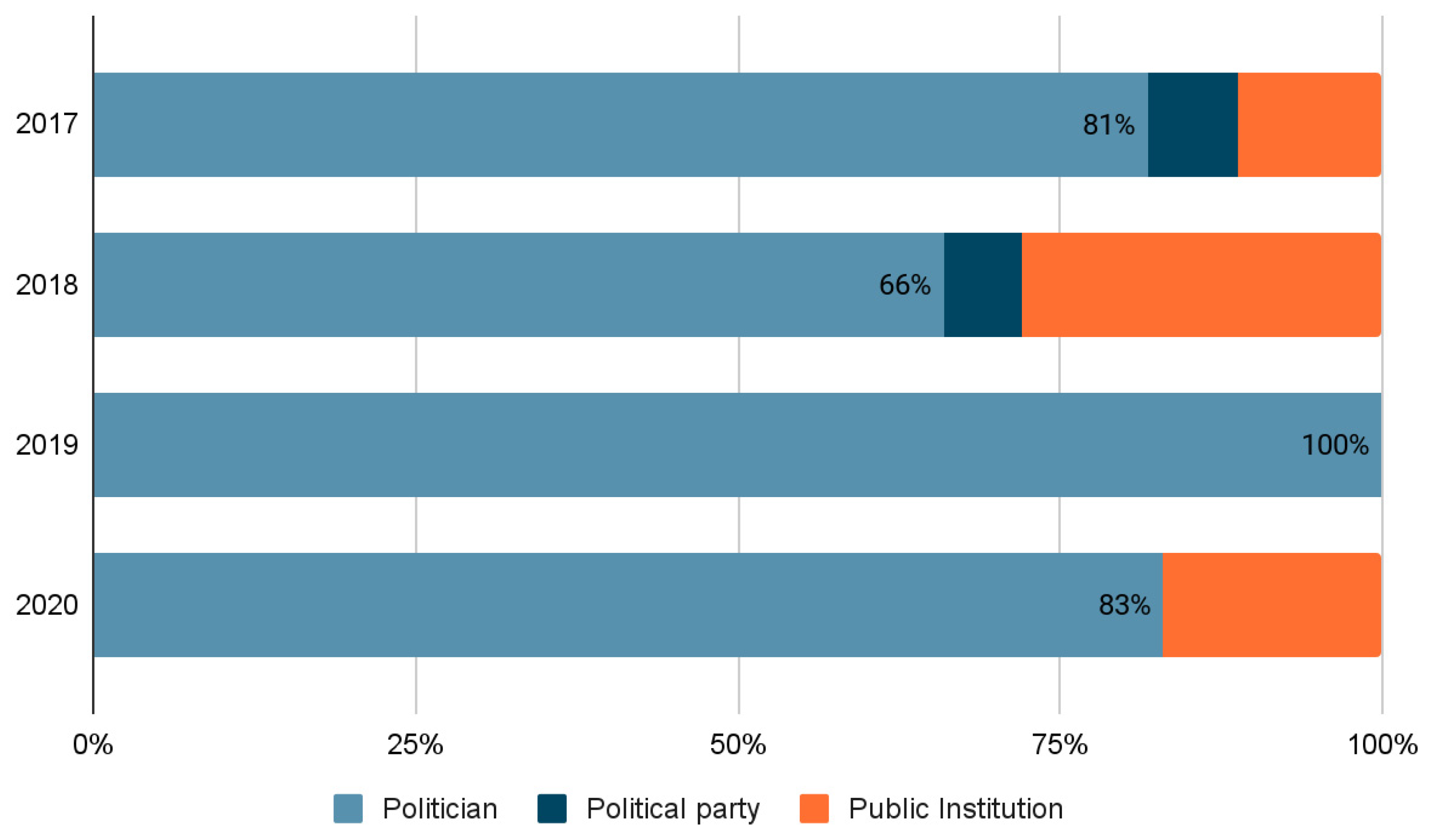 Socsci 11 00292 g003