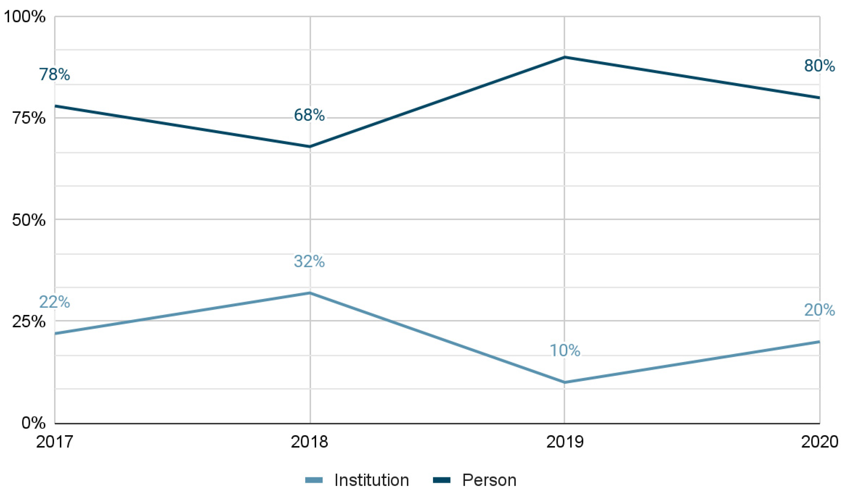 Socsci 11 00292 g004