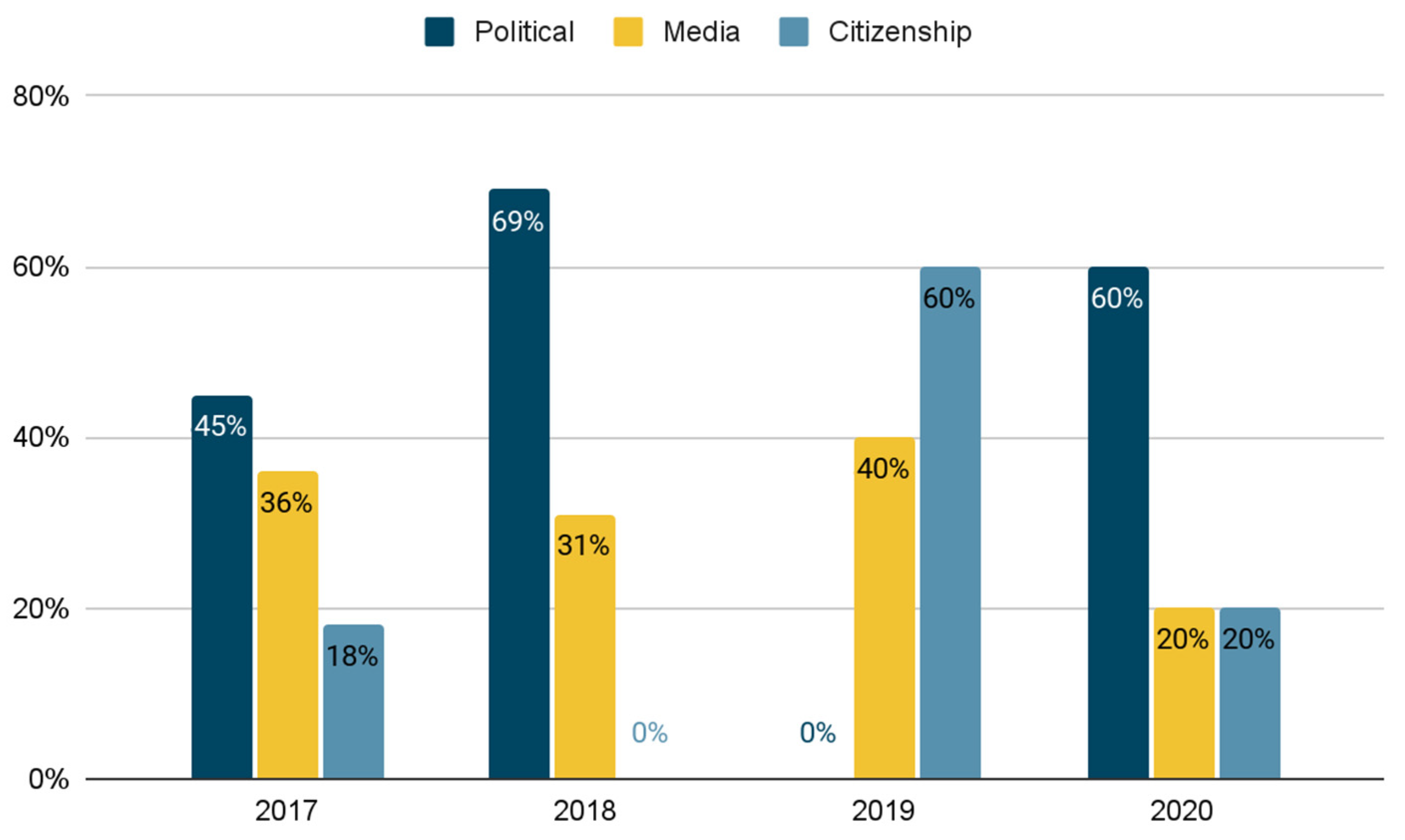Socsci 11 00292 g005