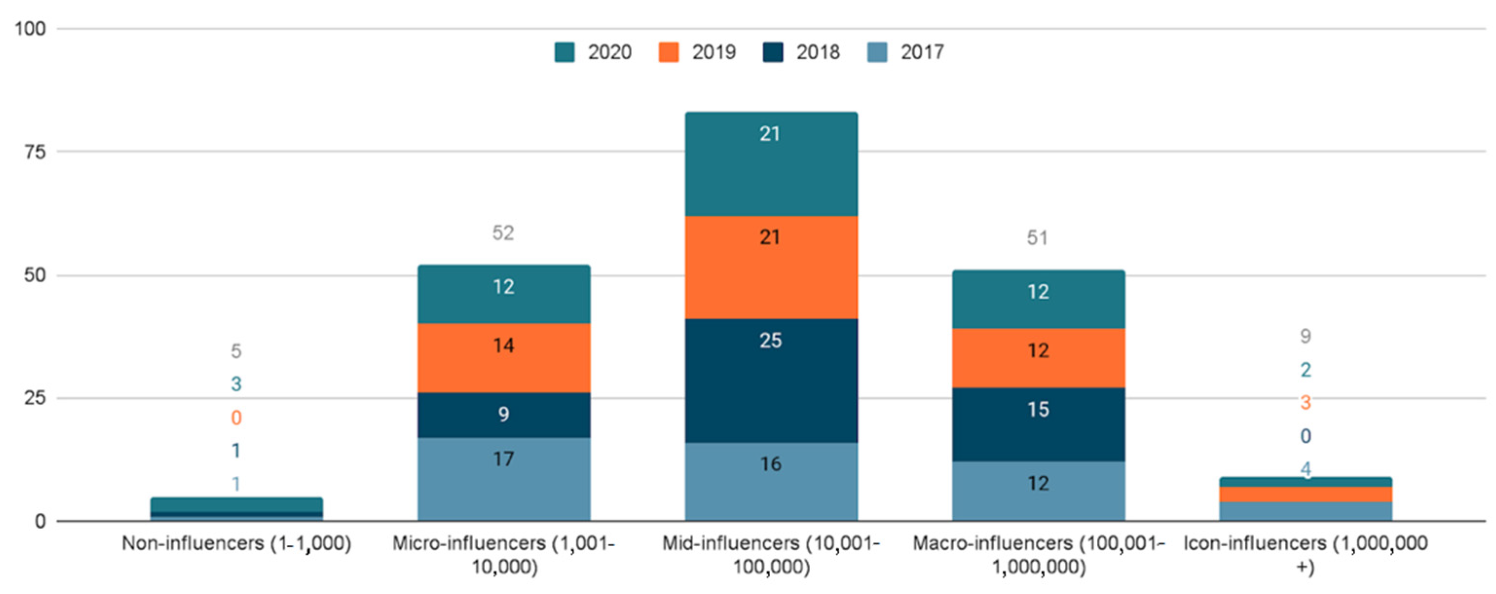 Socsci 11 00292 g007