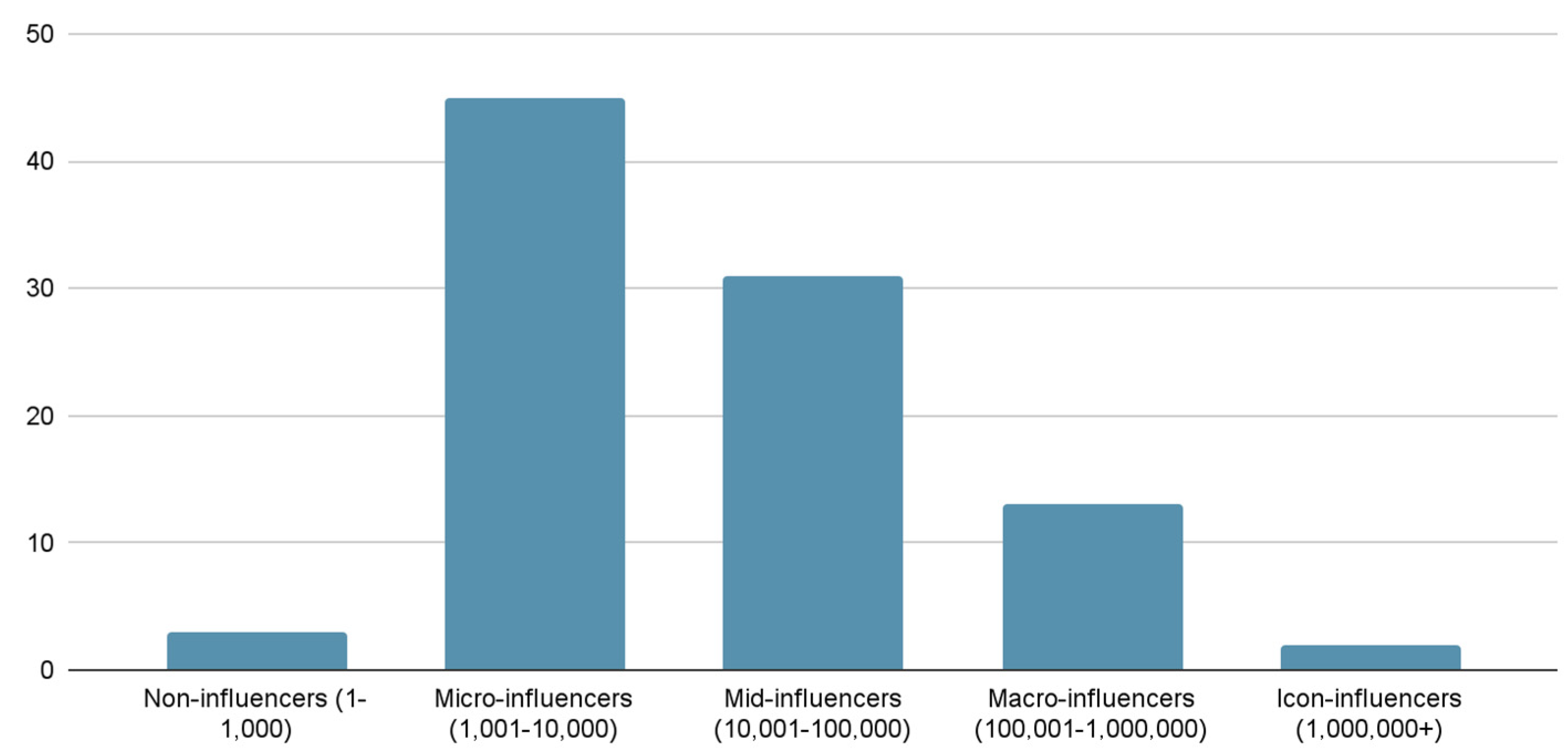Socsci 11 00292 g008