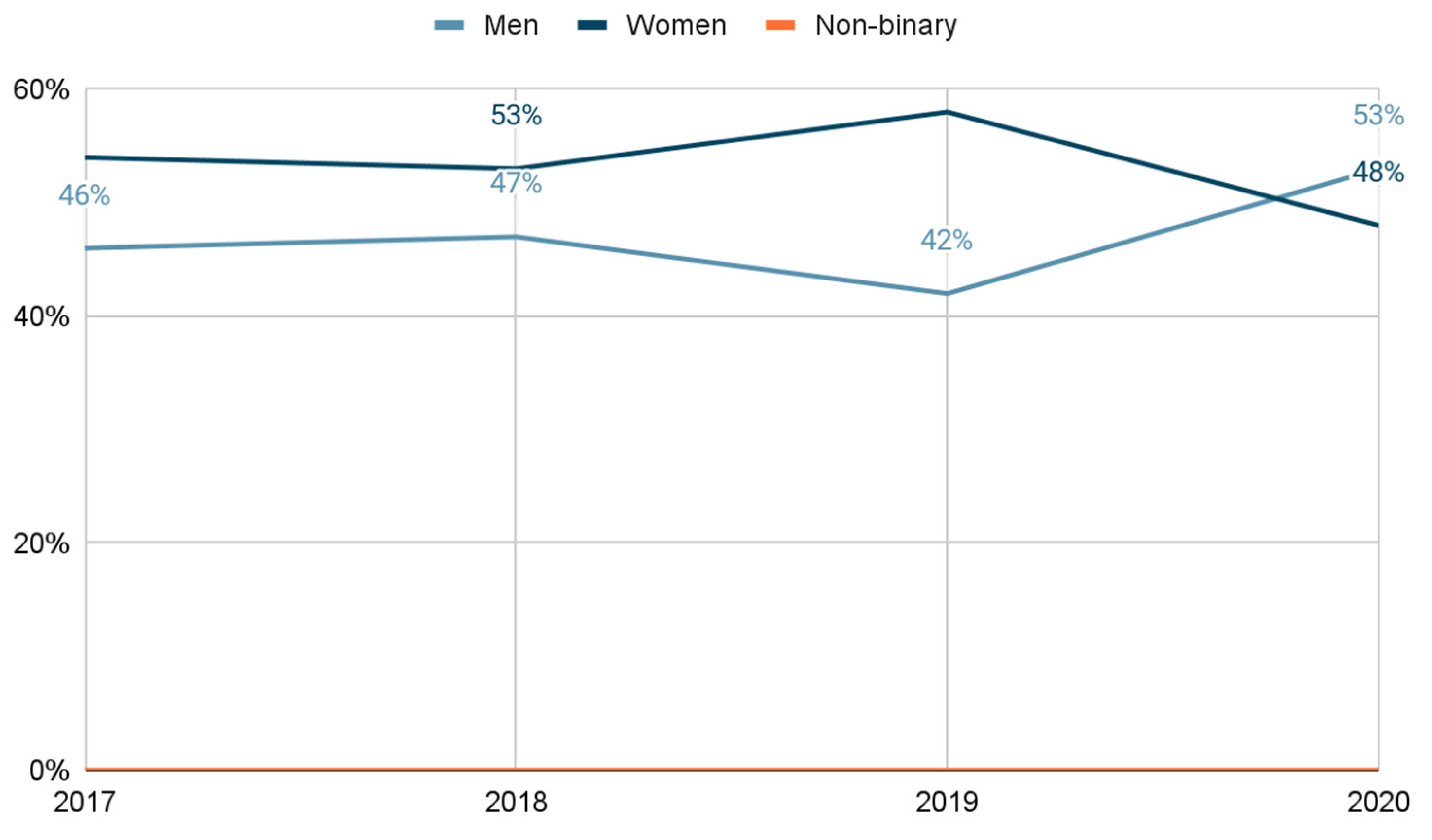 Socsci 11 00292 g009
