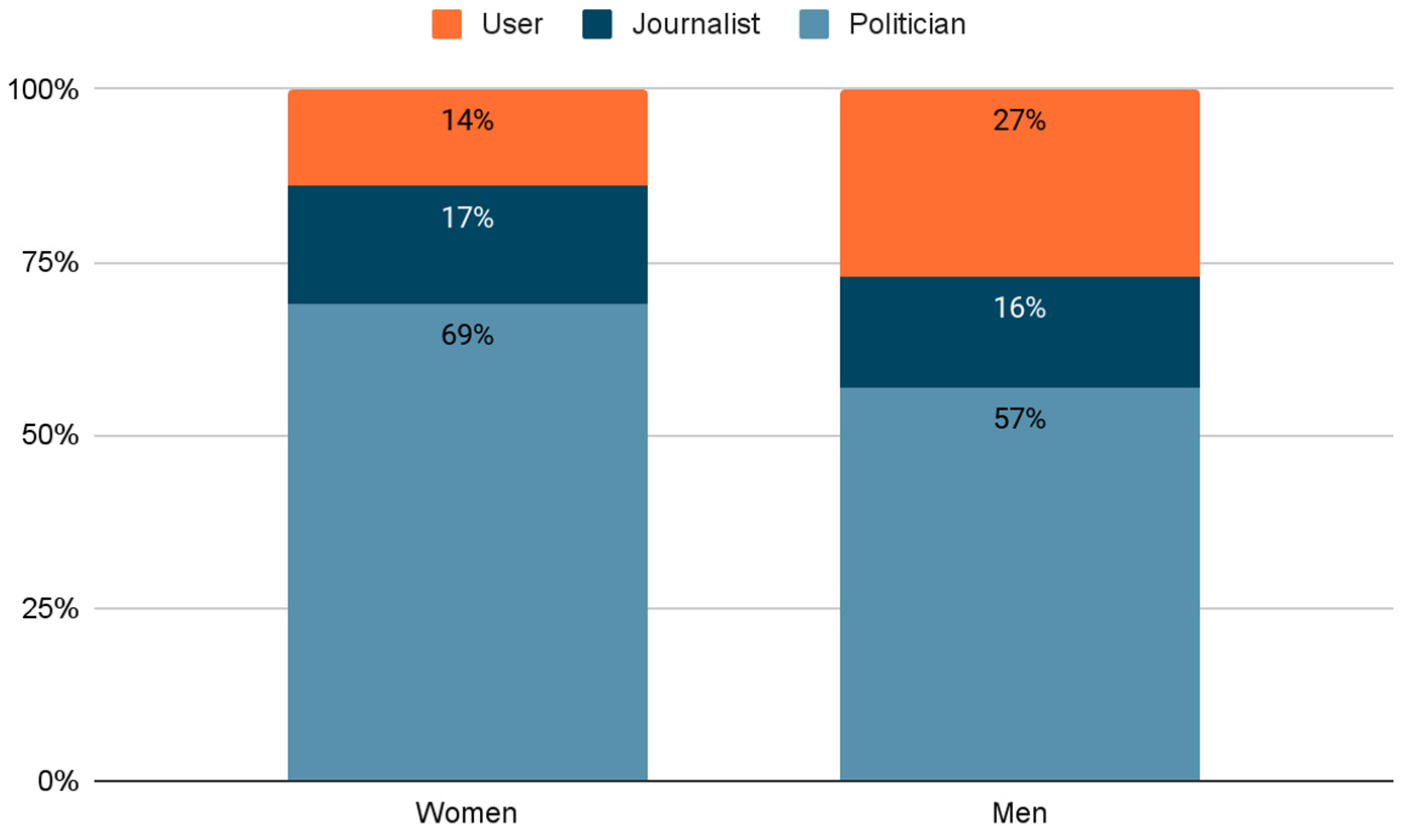 Socsci 11 00292 g010