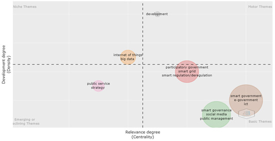 Socsci 11 00293 g0a2 550
