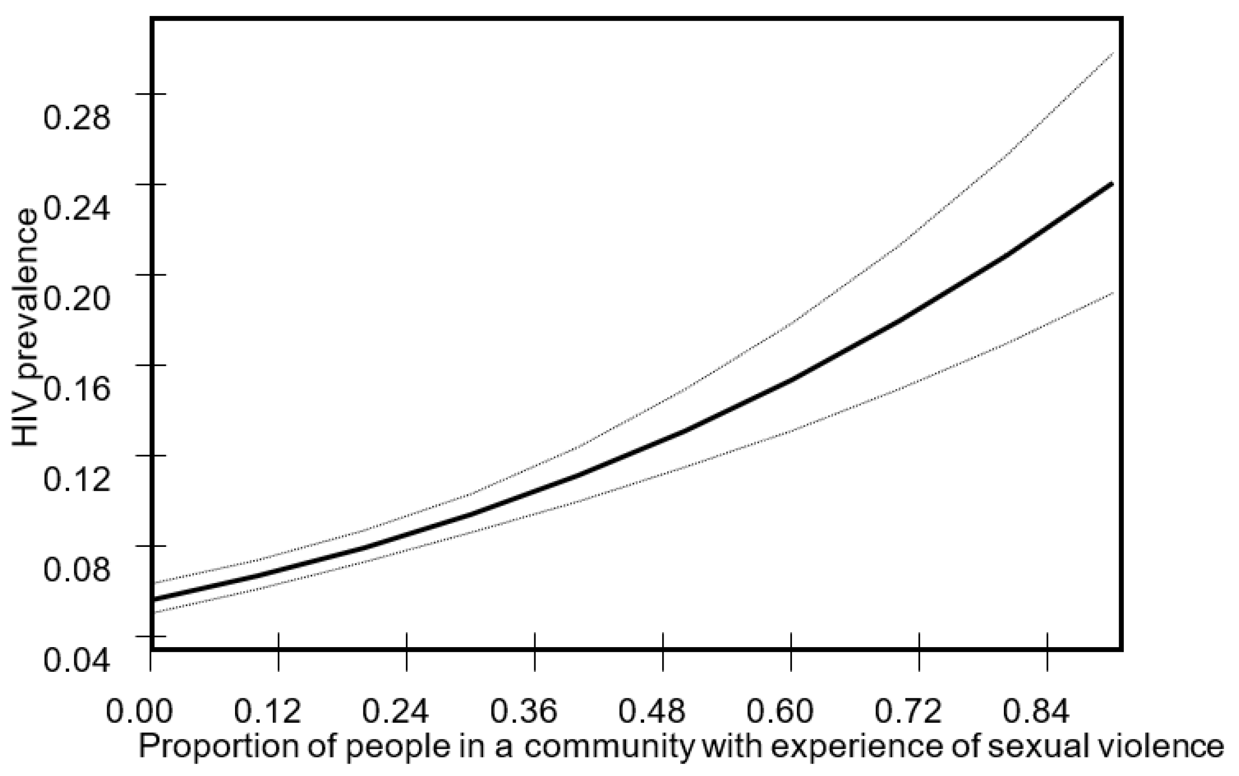 Socsci 11 00301 g001