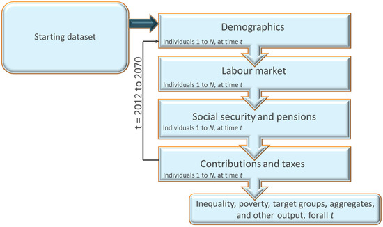 Socsci 11 00304 g0a1 550