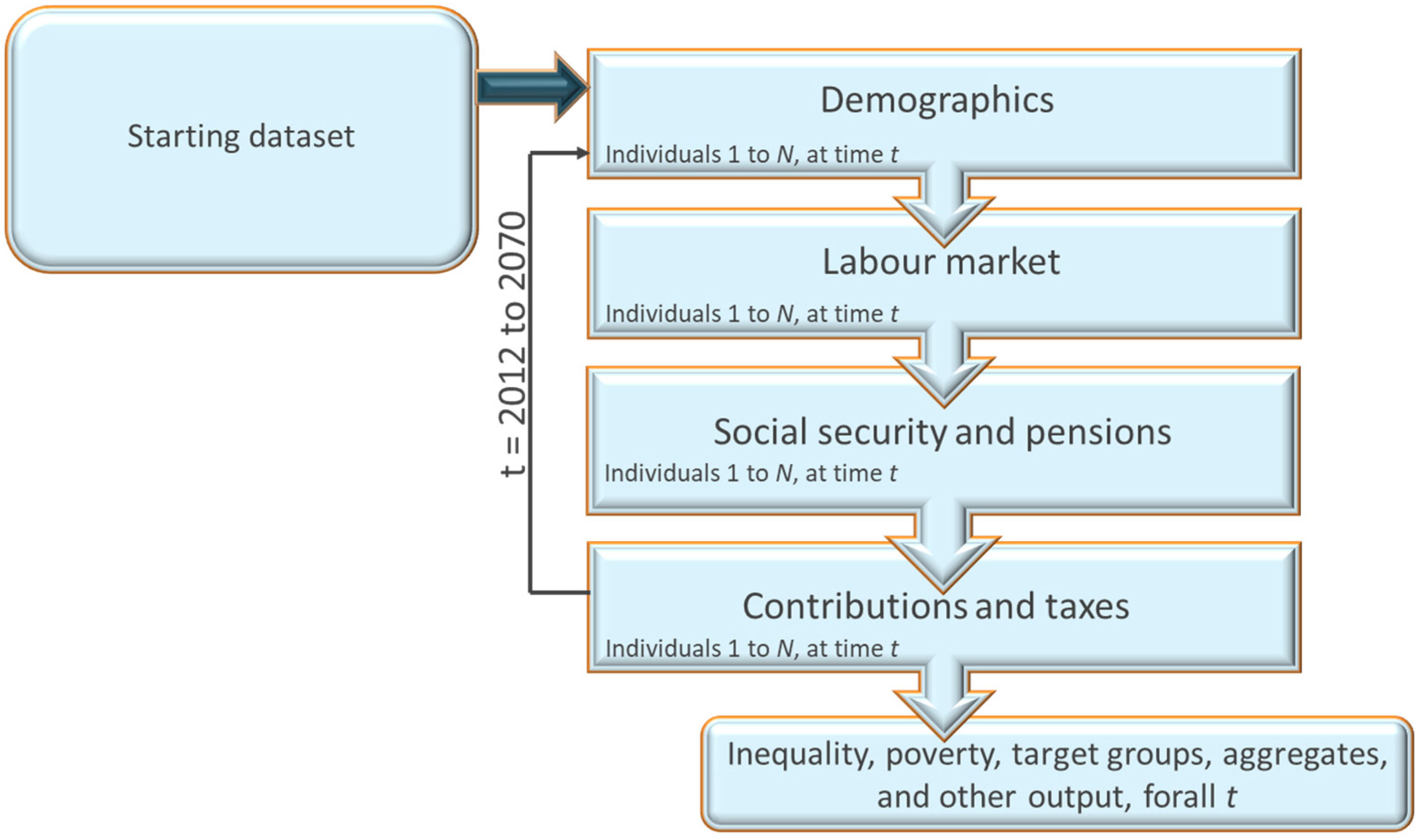 Socsci 11 00304 g0a1 Socsci 11 00304 g0a1