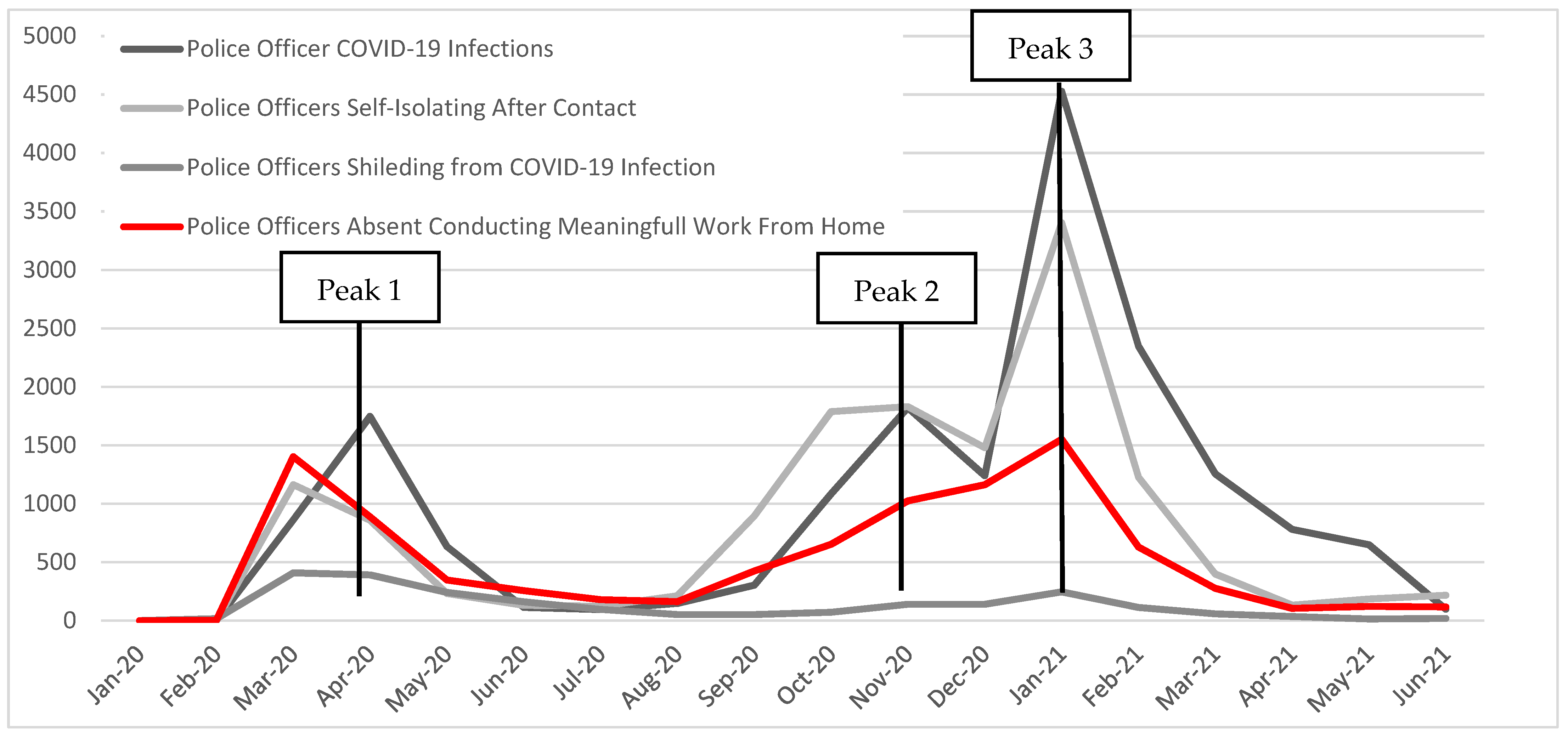 Socsci 11 00305 g004