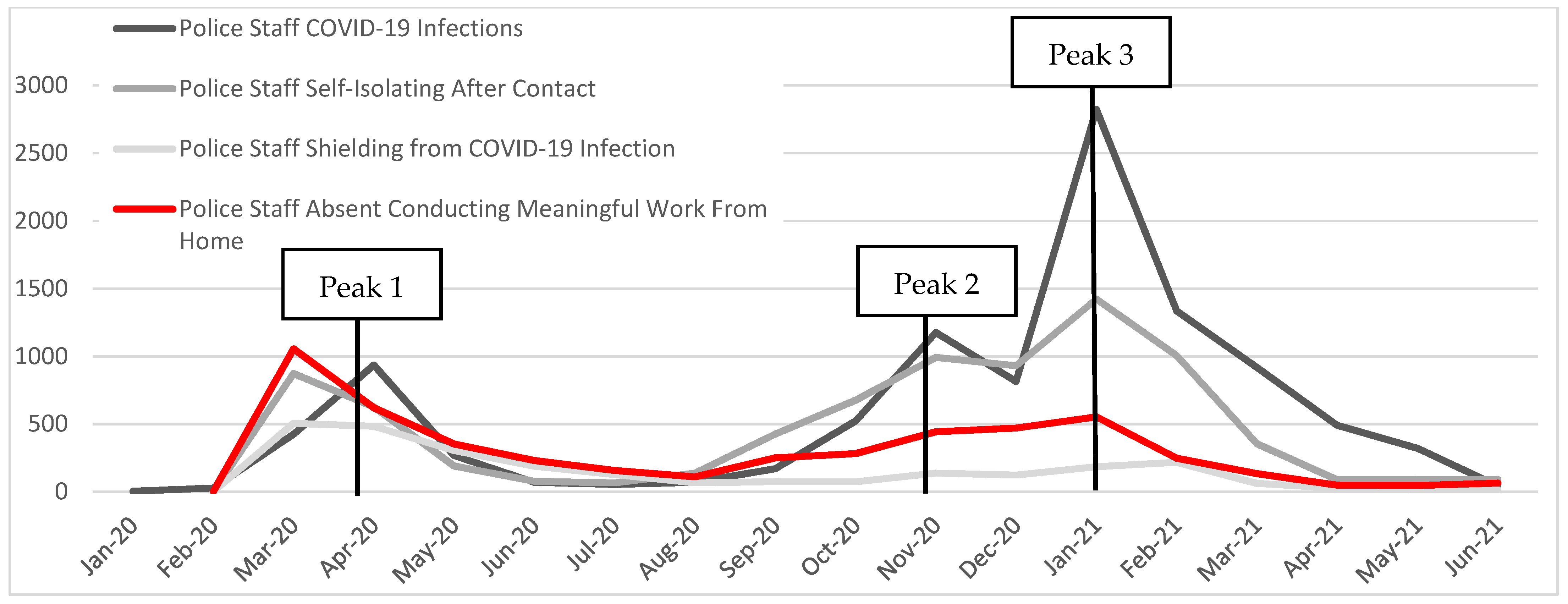 Socsci 11 00305 g005