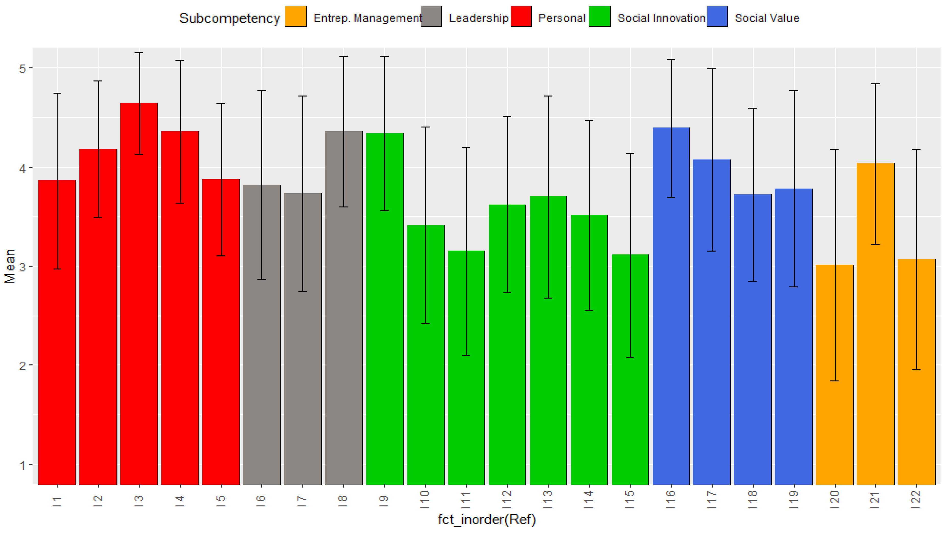Socsci 11 00314 g001