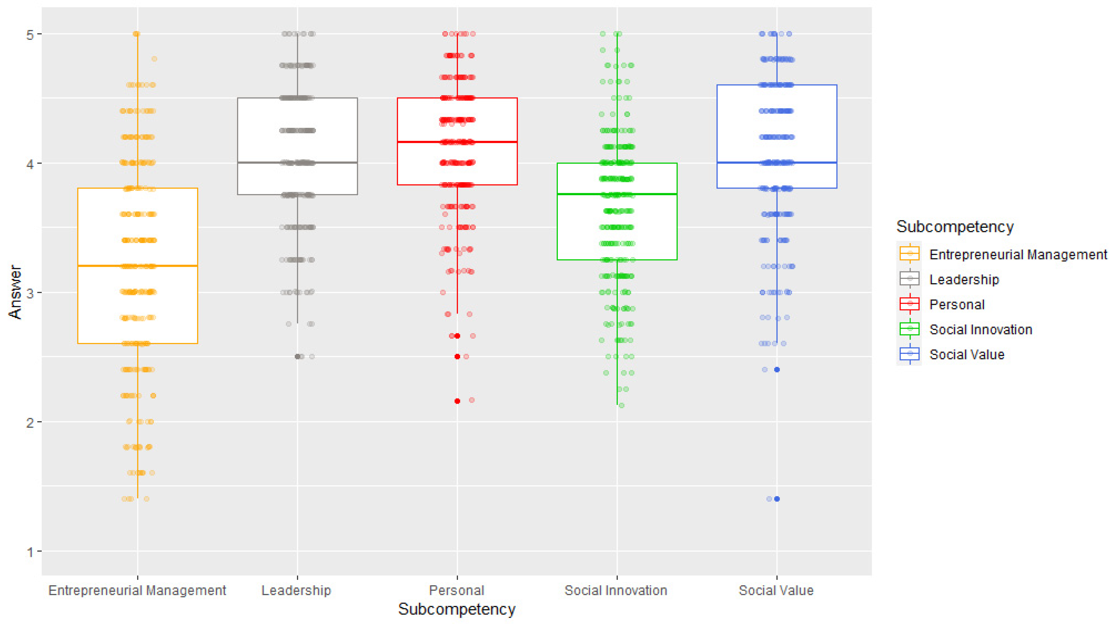 Socsci 11 00314 g002