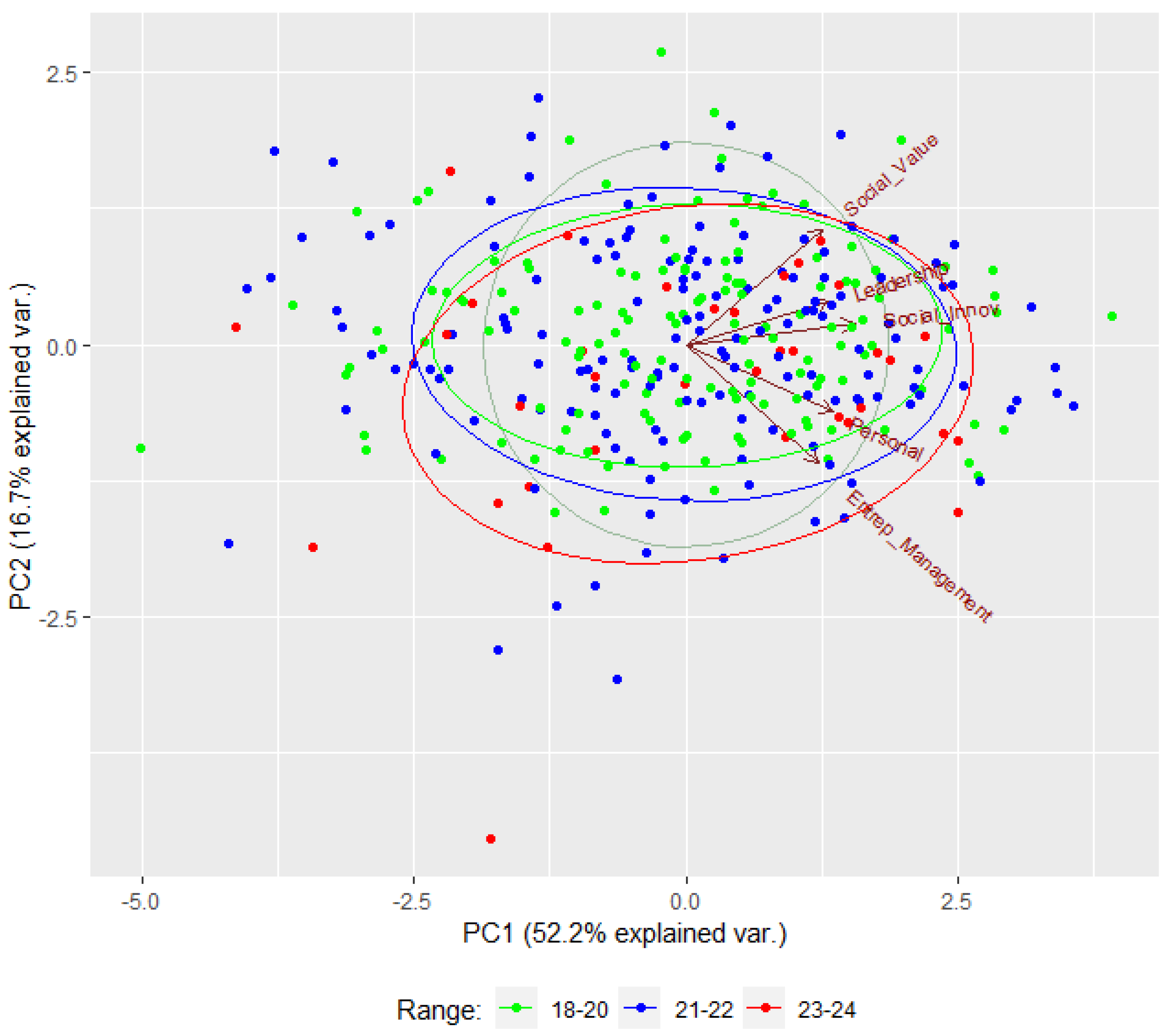 Socsci 11 00314 g003