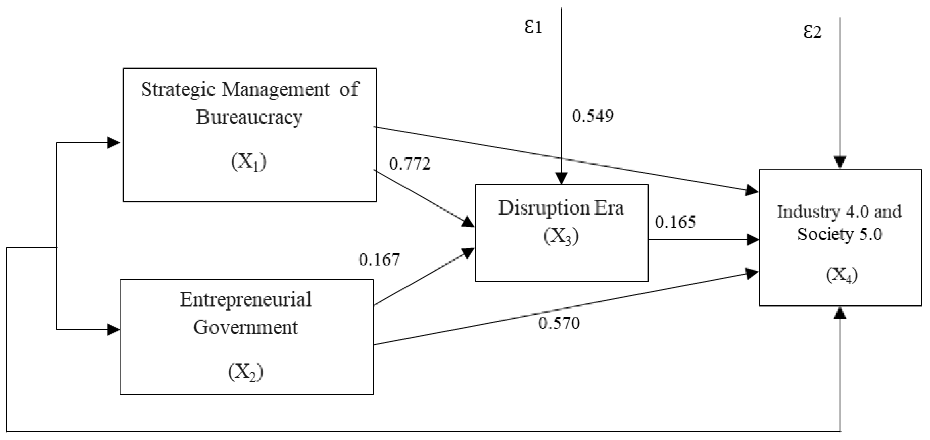 Socsci 11 00331 g001 Socsci 11 00331 g001