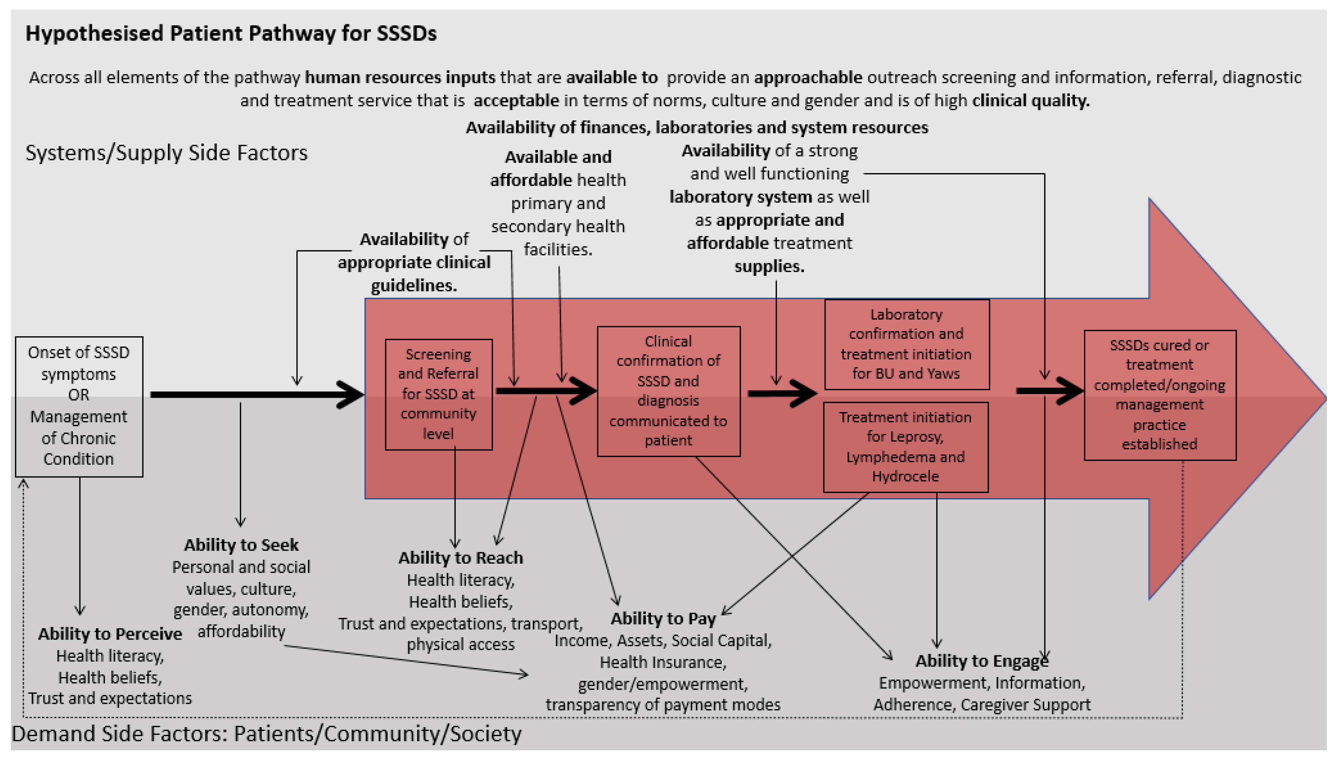 Socsci 11 00332 g002 Socsci 11 00332 g002