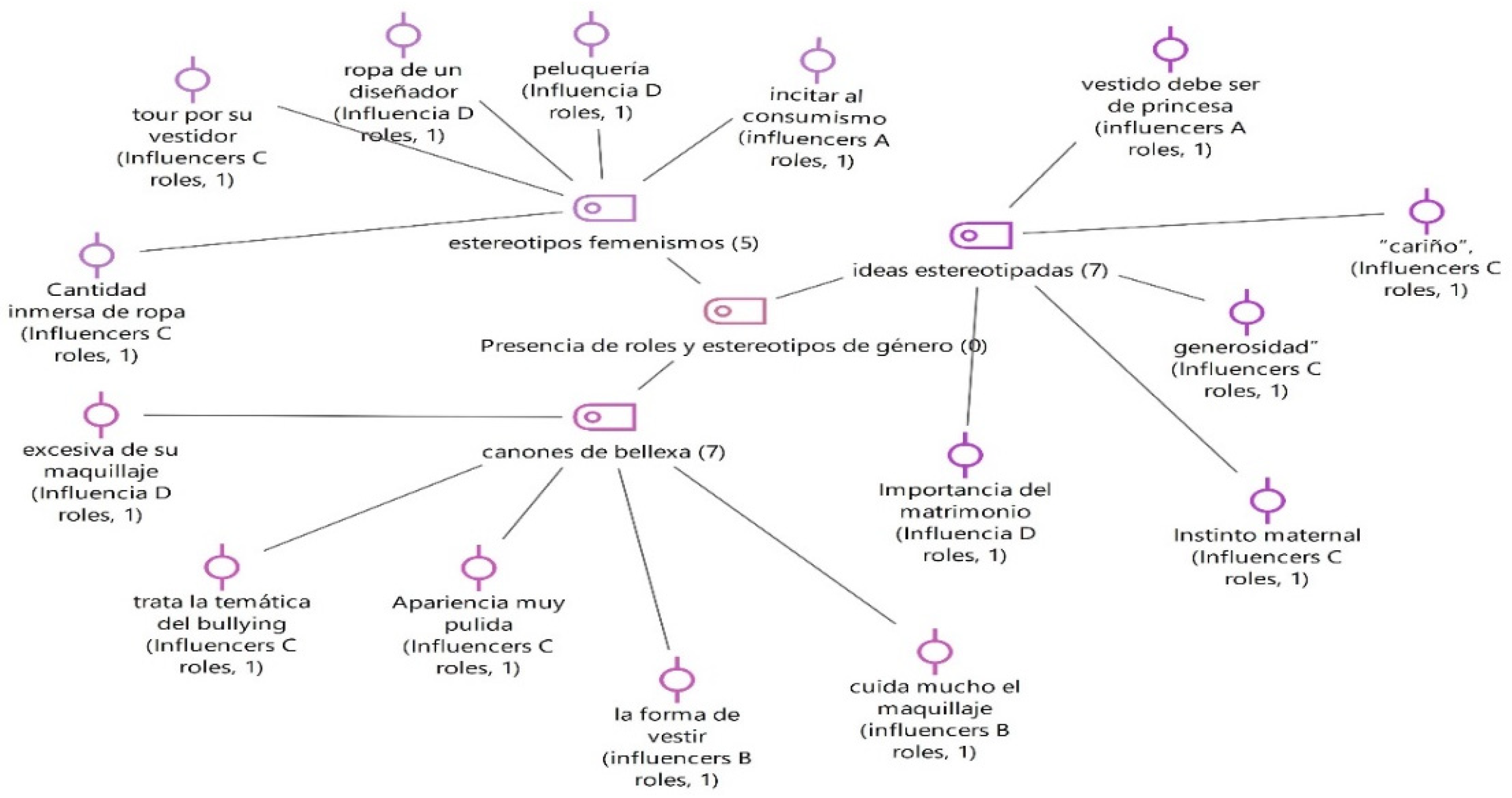 Socsci 11 00341 g002